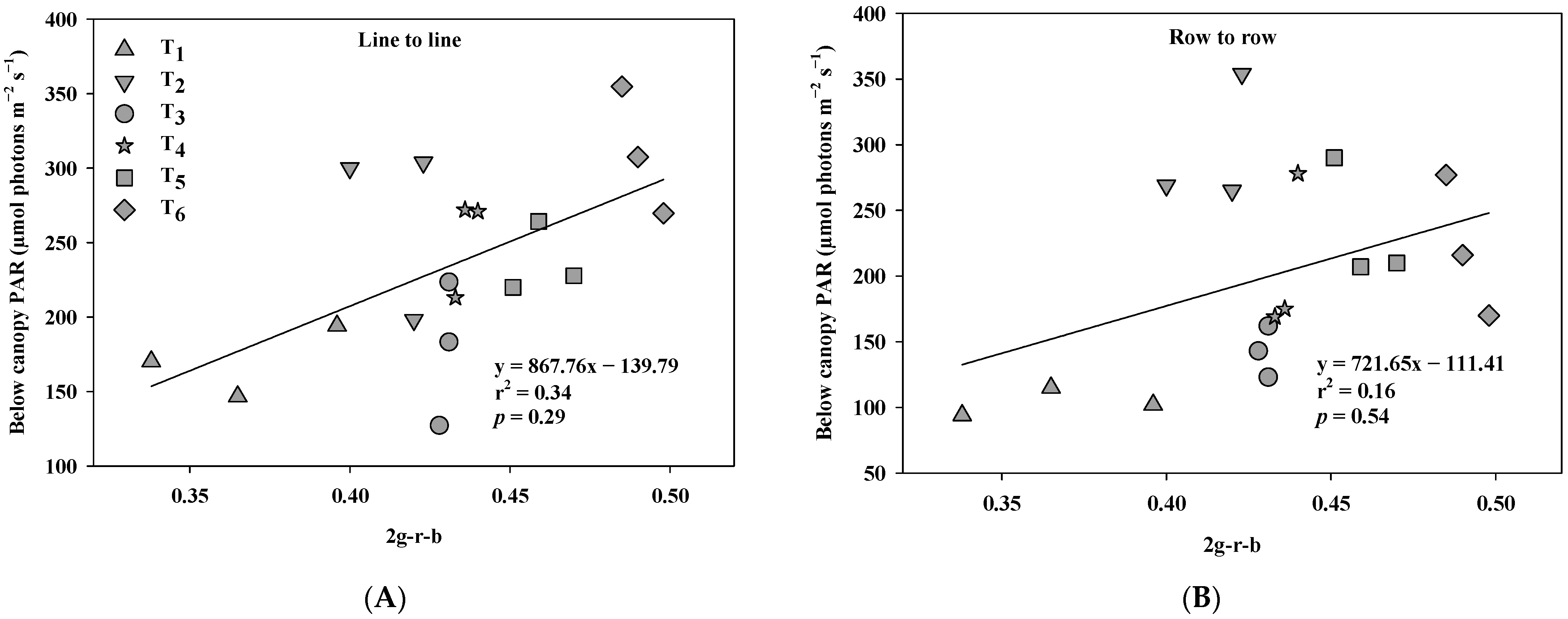 Land 11 00581 g005 550