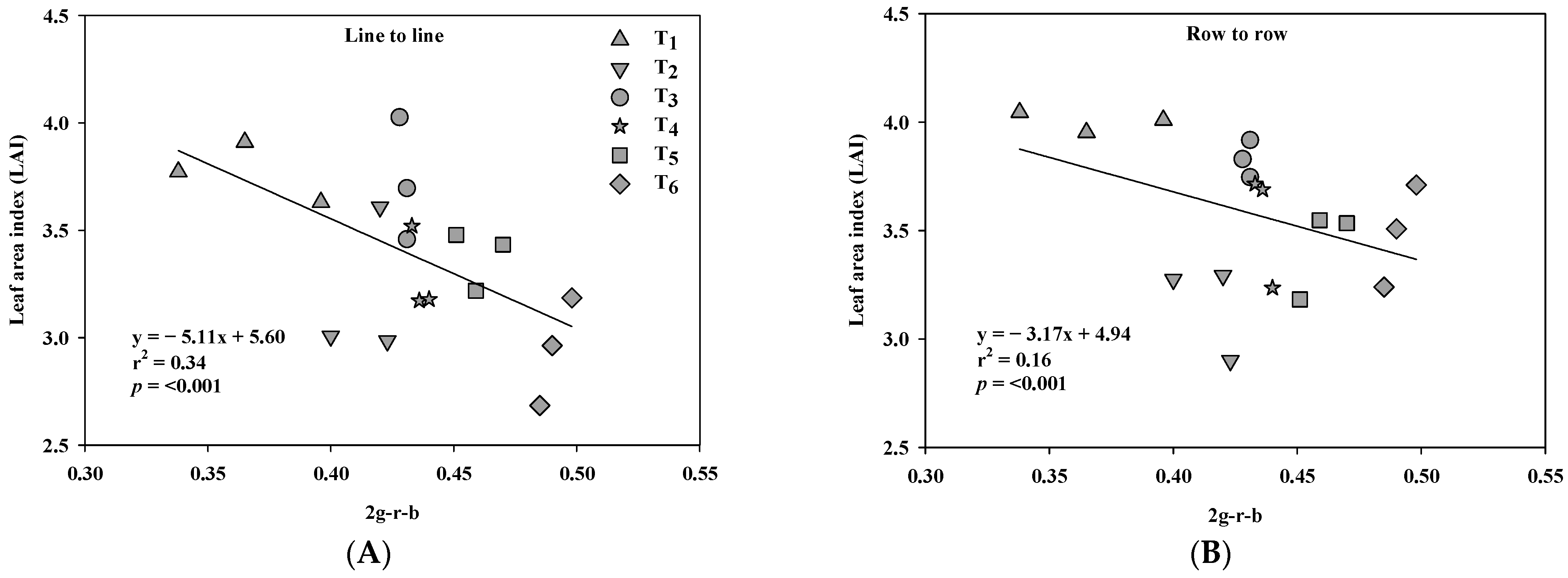 Land 11 00581 g007 550