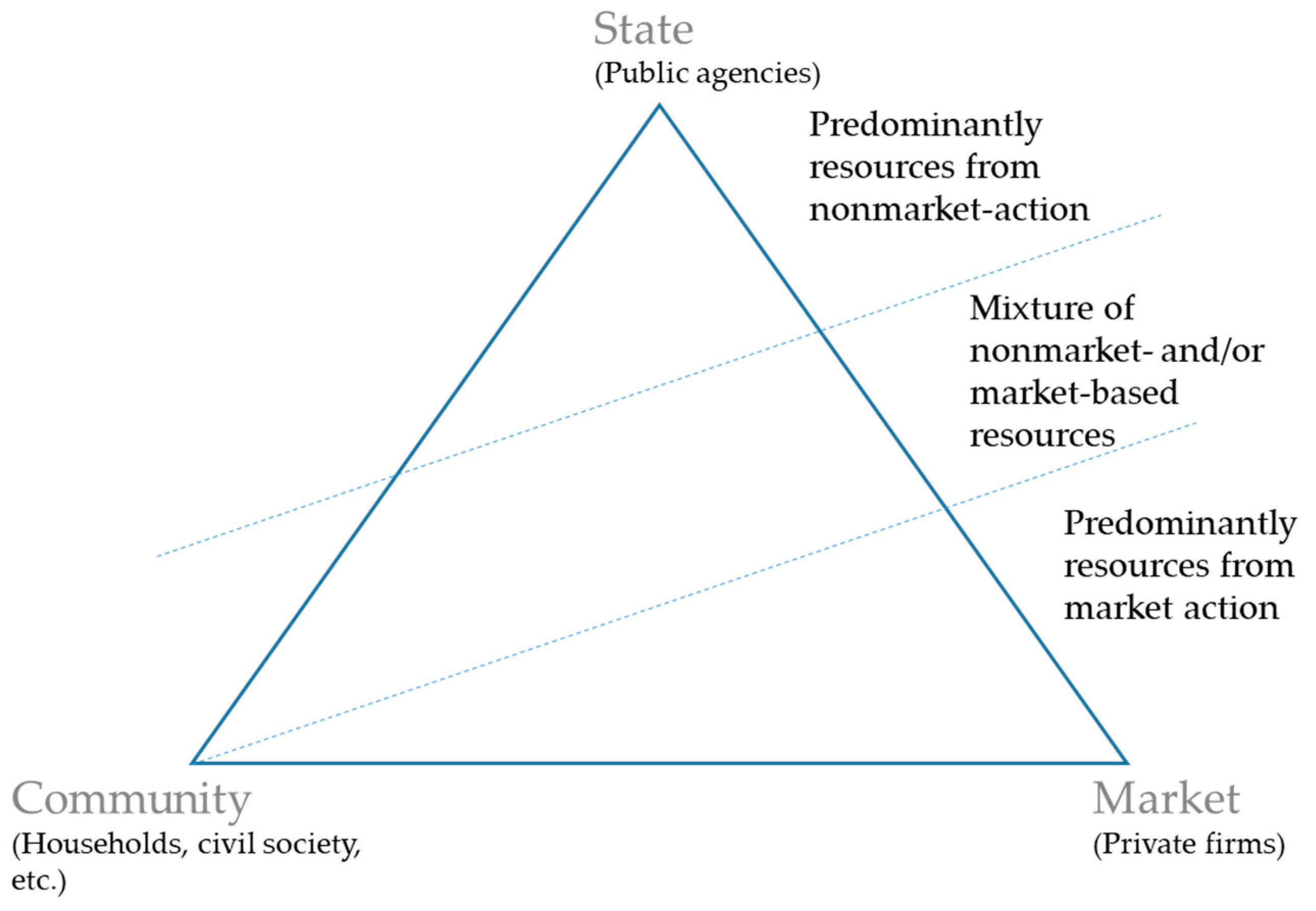 Land 11 00582 g001 550
