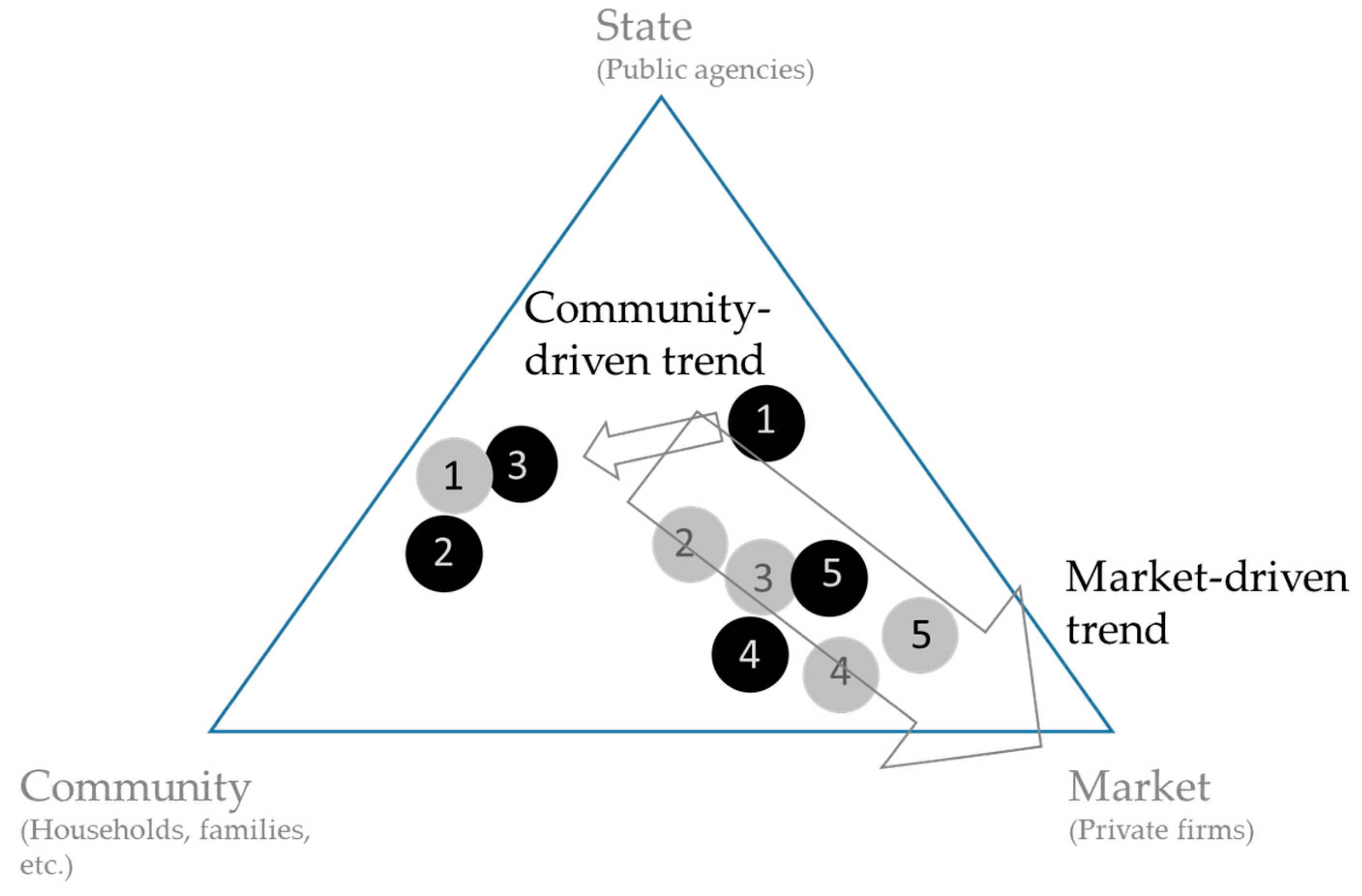 Land 11 00582 g003 550