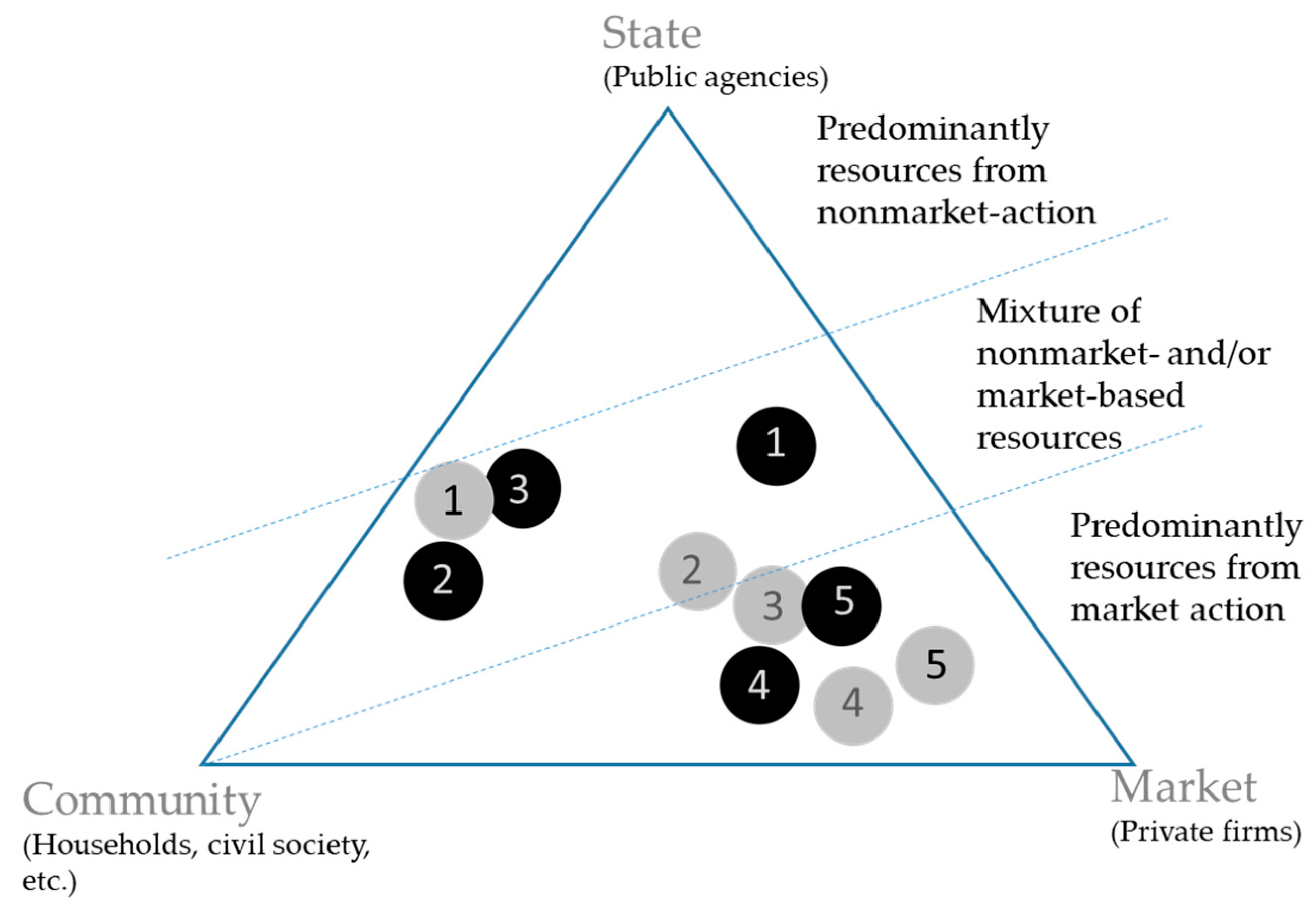 Land 11 00582 g004 550