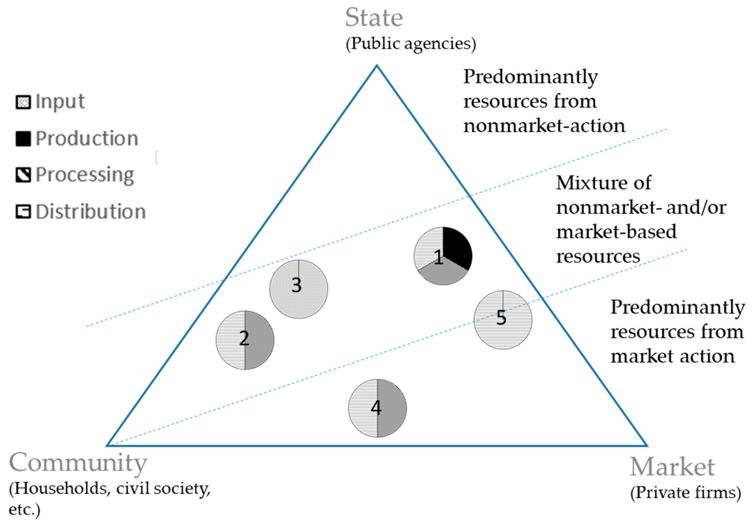 Land 11 00582 g005 550