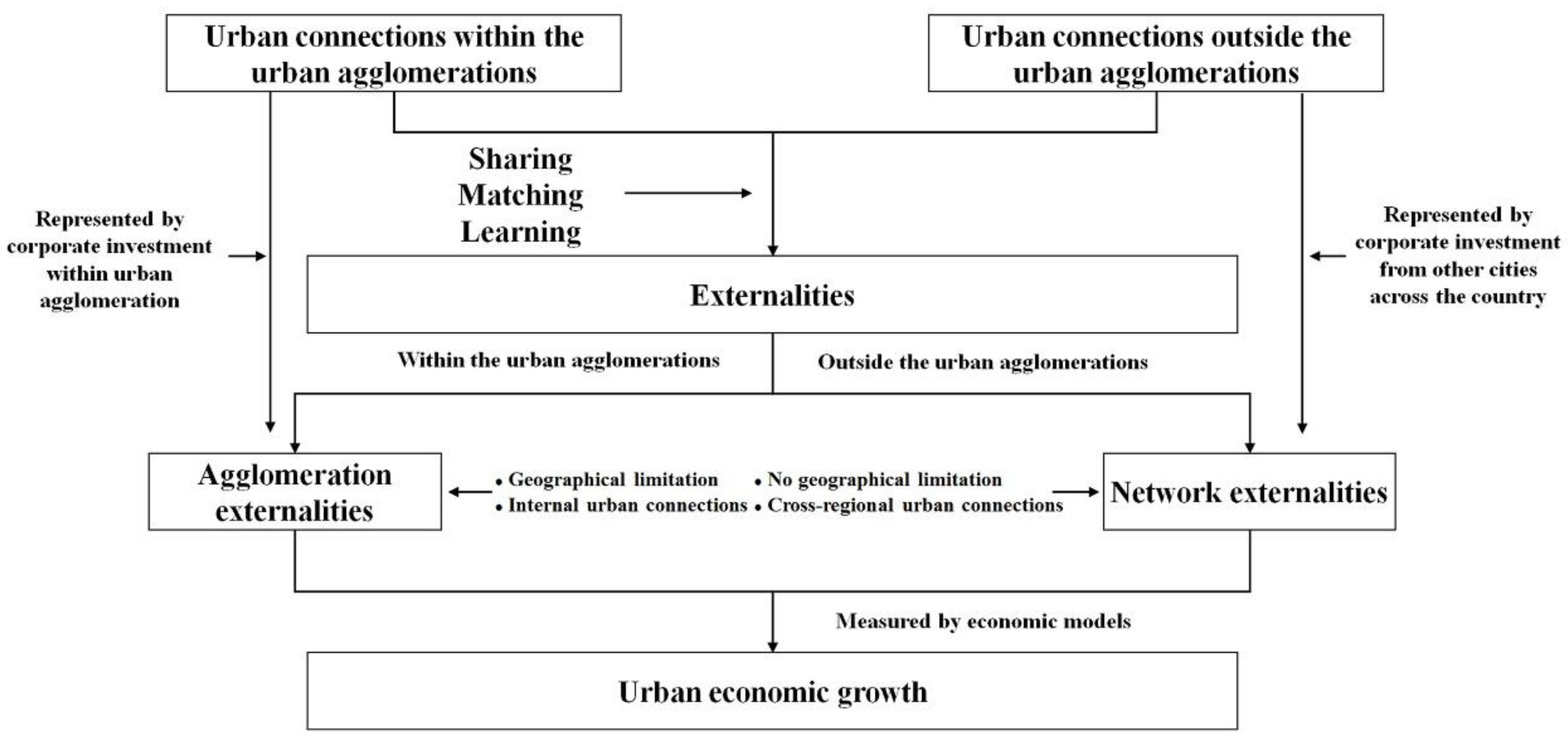 Land 11 00586 g001 550