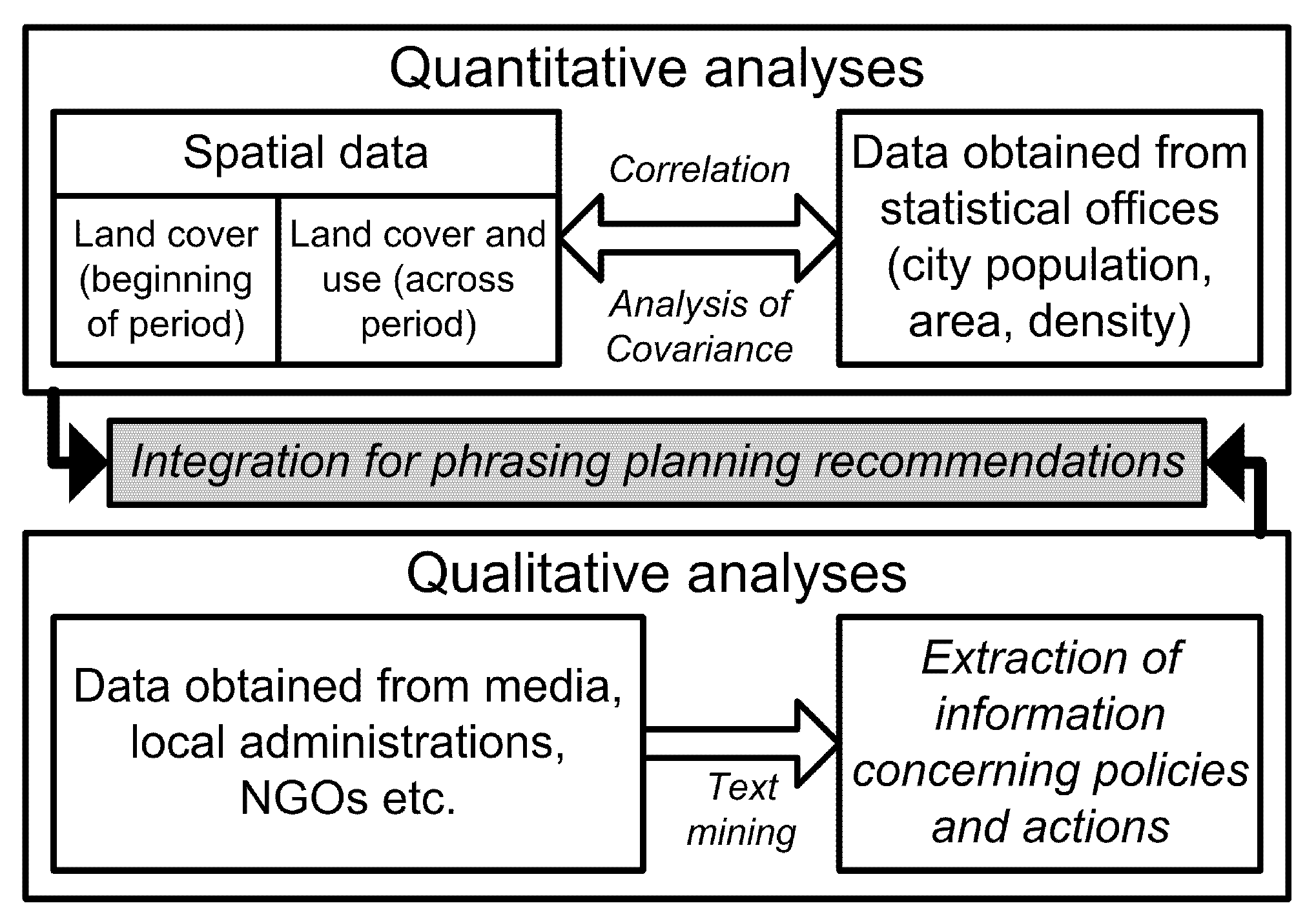 Land 11 00592 g001 Land 11 00592 g001