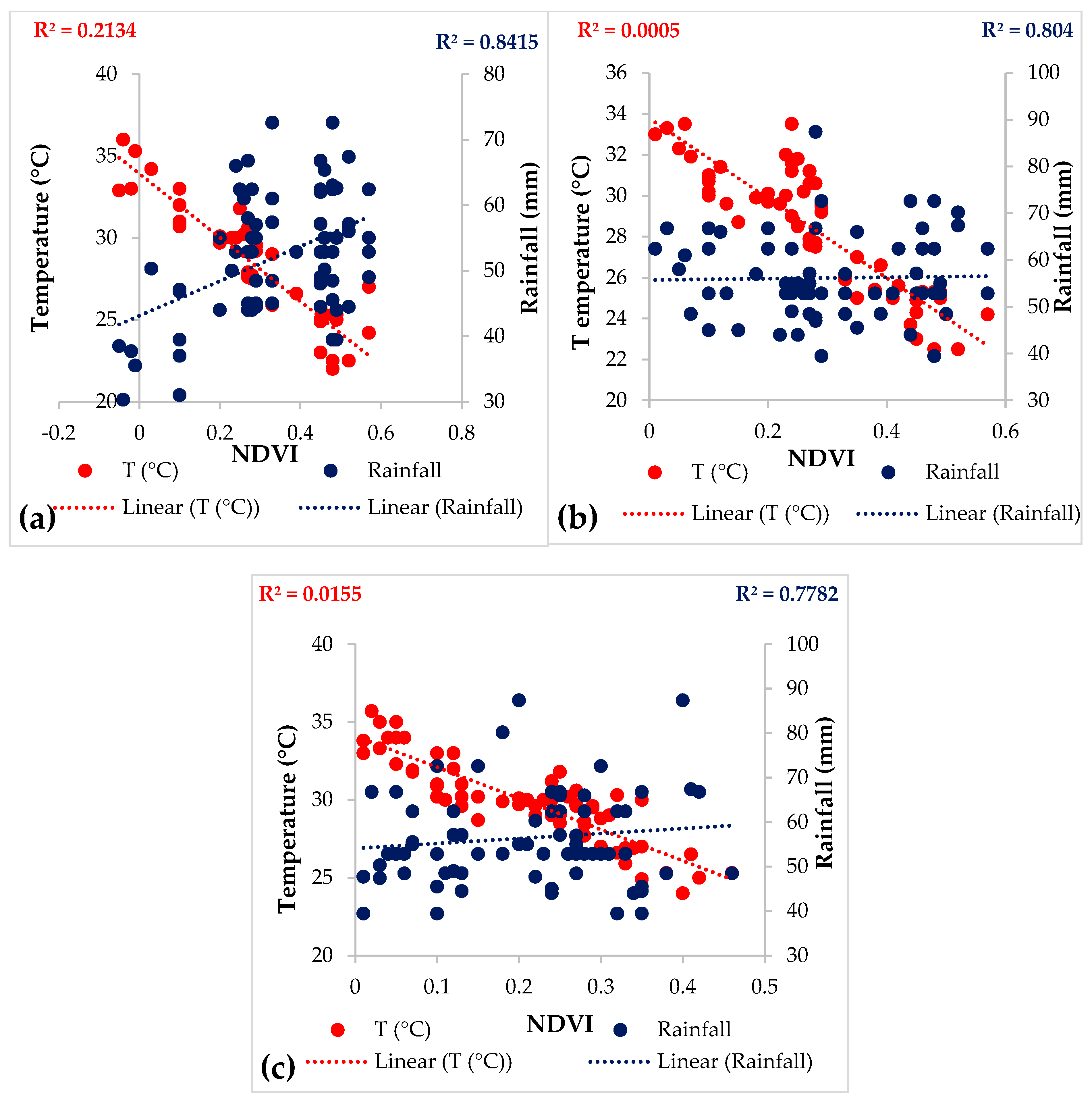 Land 11 00595 g008 550