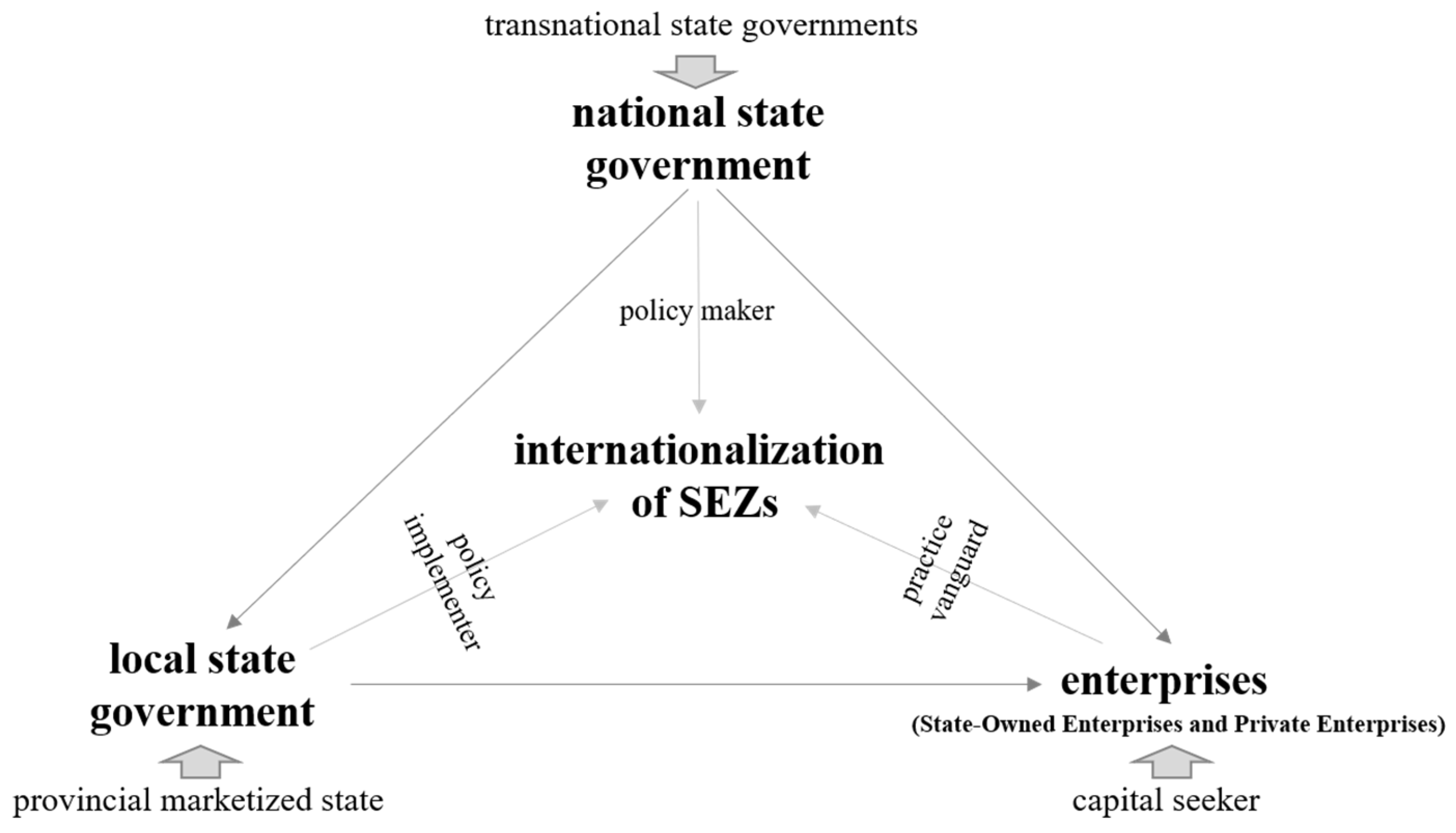 超人気高品質 Rejuvenating Study Case A Internationalization: through SEZs ビジネス・経済