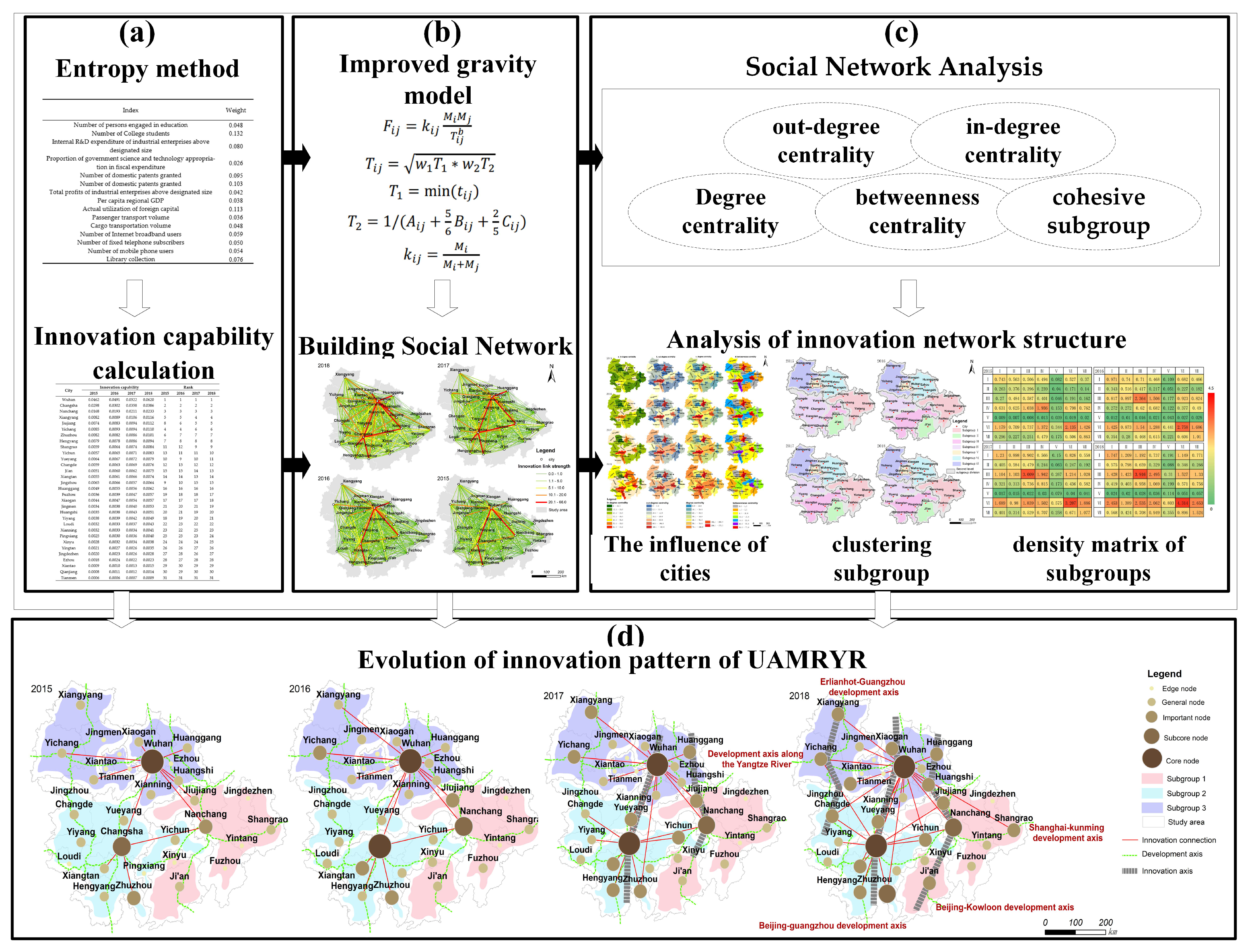 Land 11 00597 g002 Land 11 00597 g002