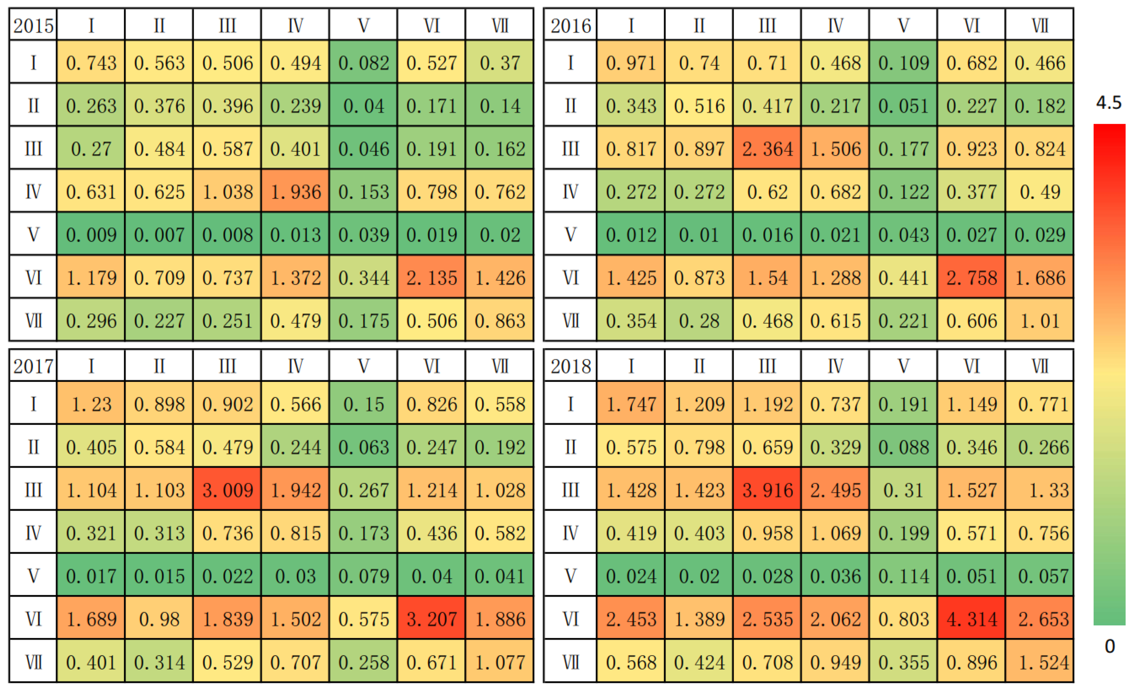 Land 11 00597 g007 Land 11 00597 g007