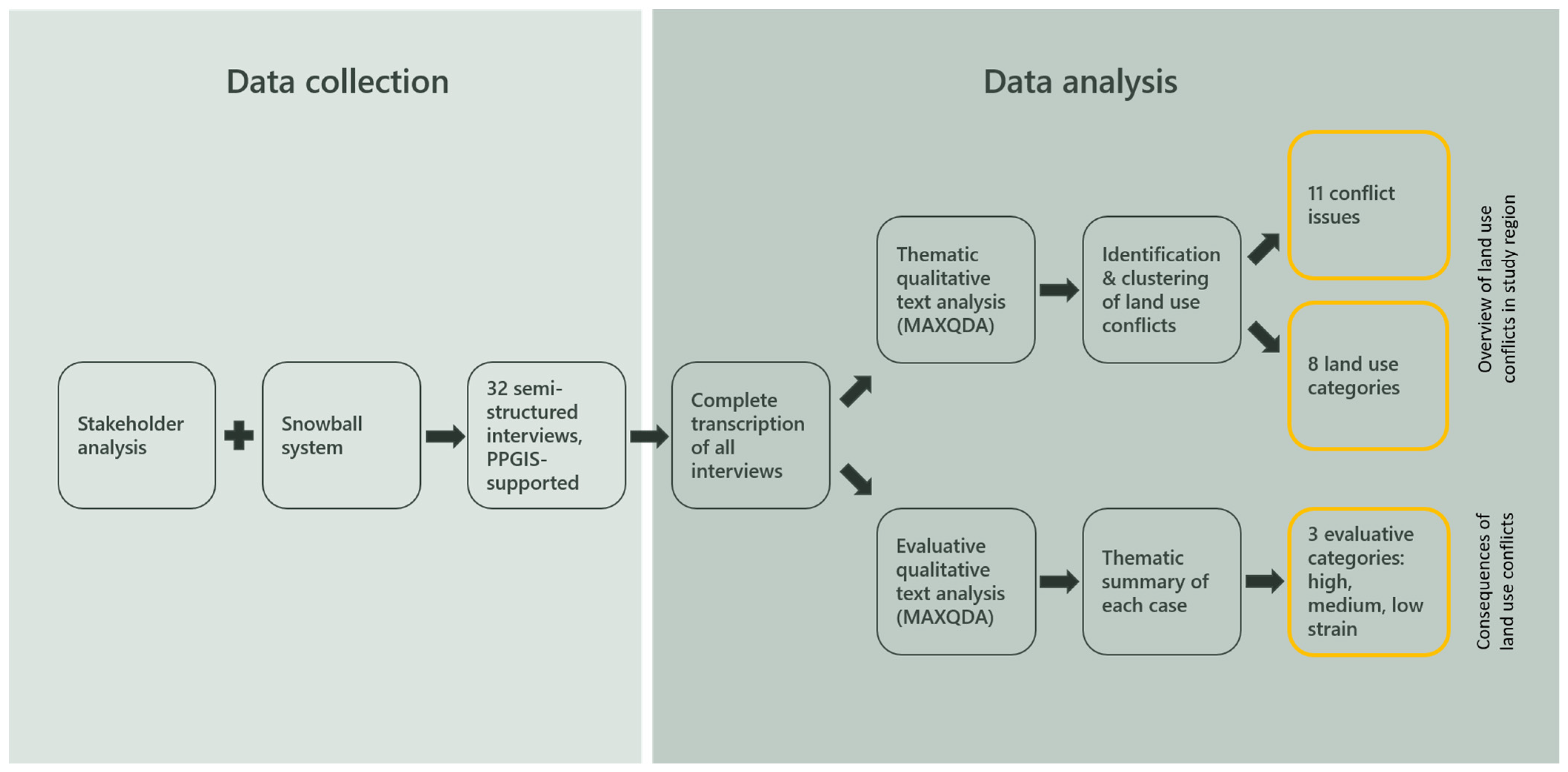 Land 11 00602 g001 Land 11 00602 g001