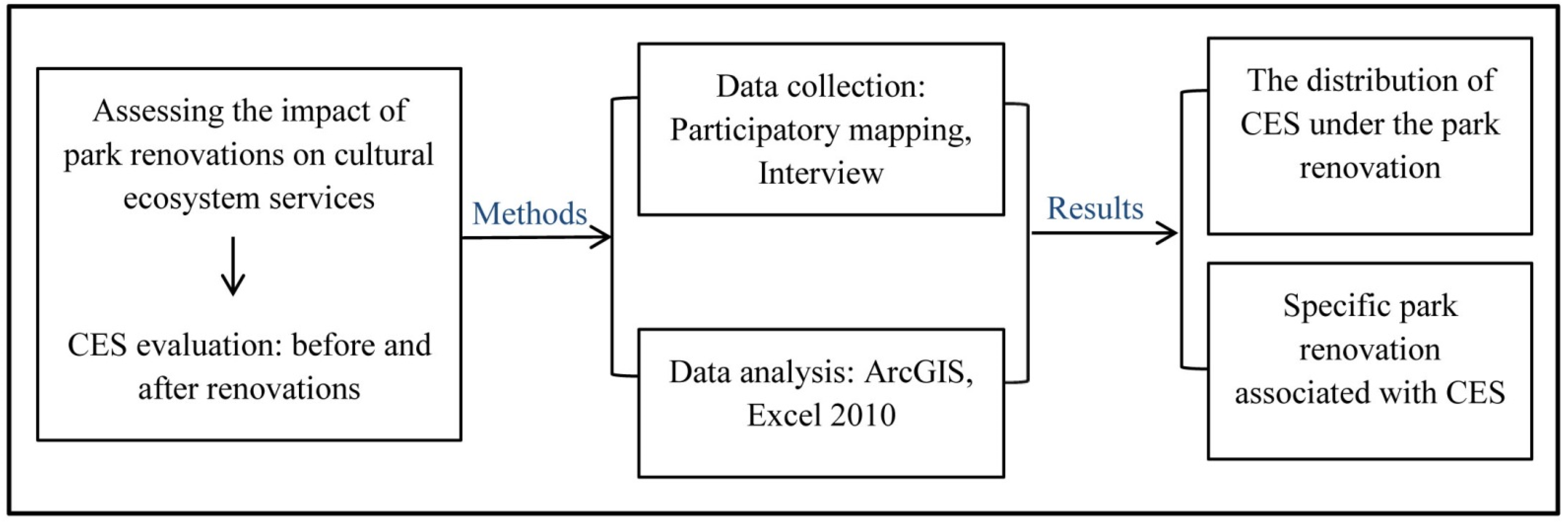 Land 11 00610 g002 Land 11 00610 g002