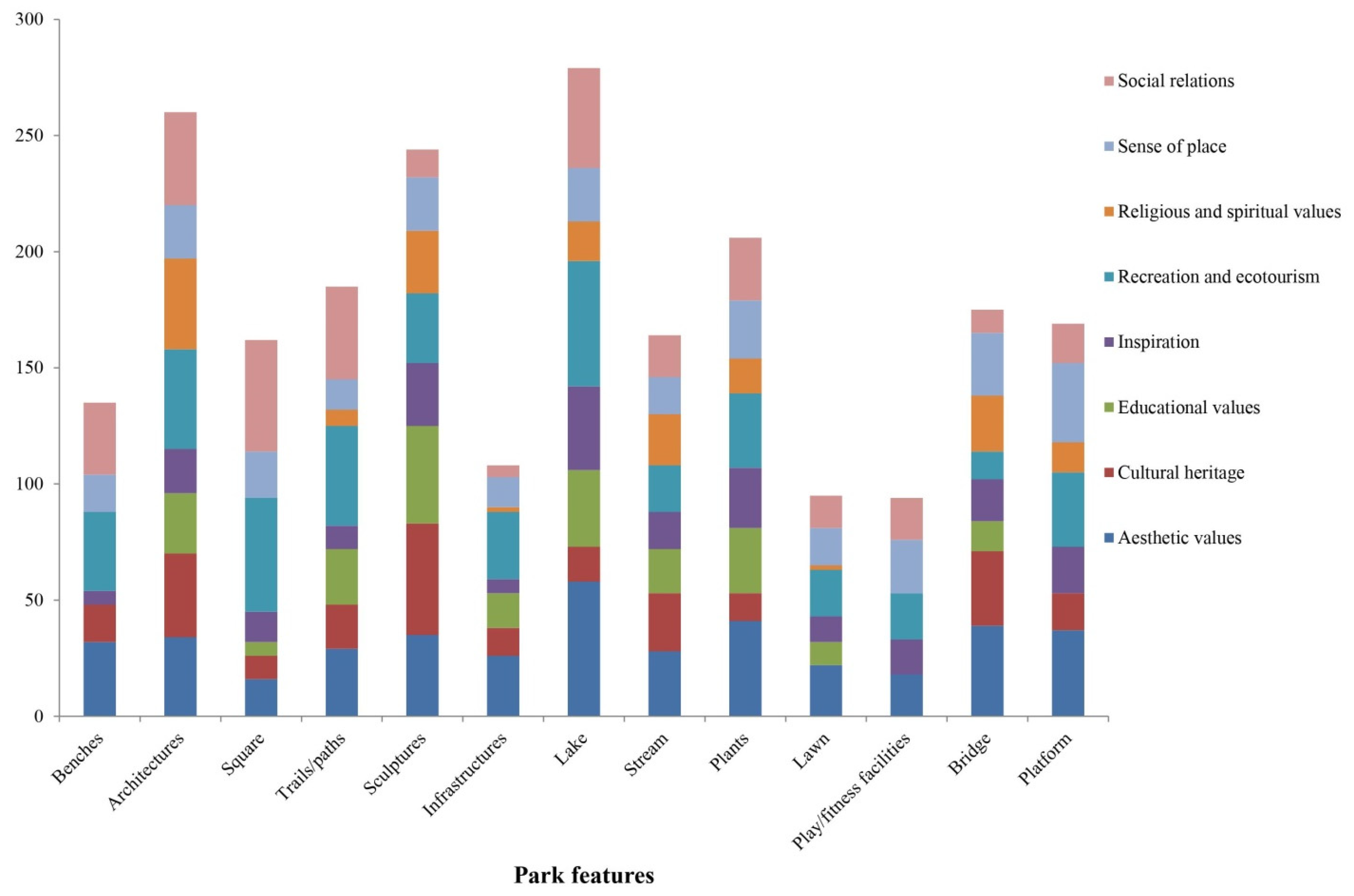 Land 11 00610 g004 Land 11 00610 g004