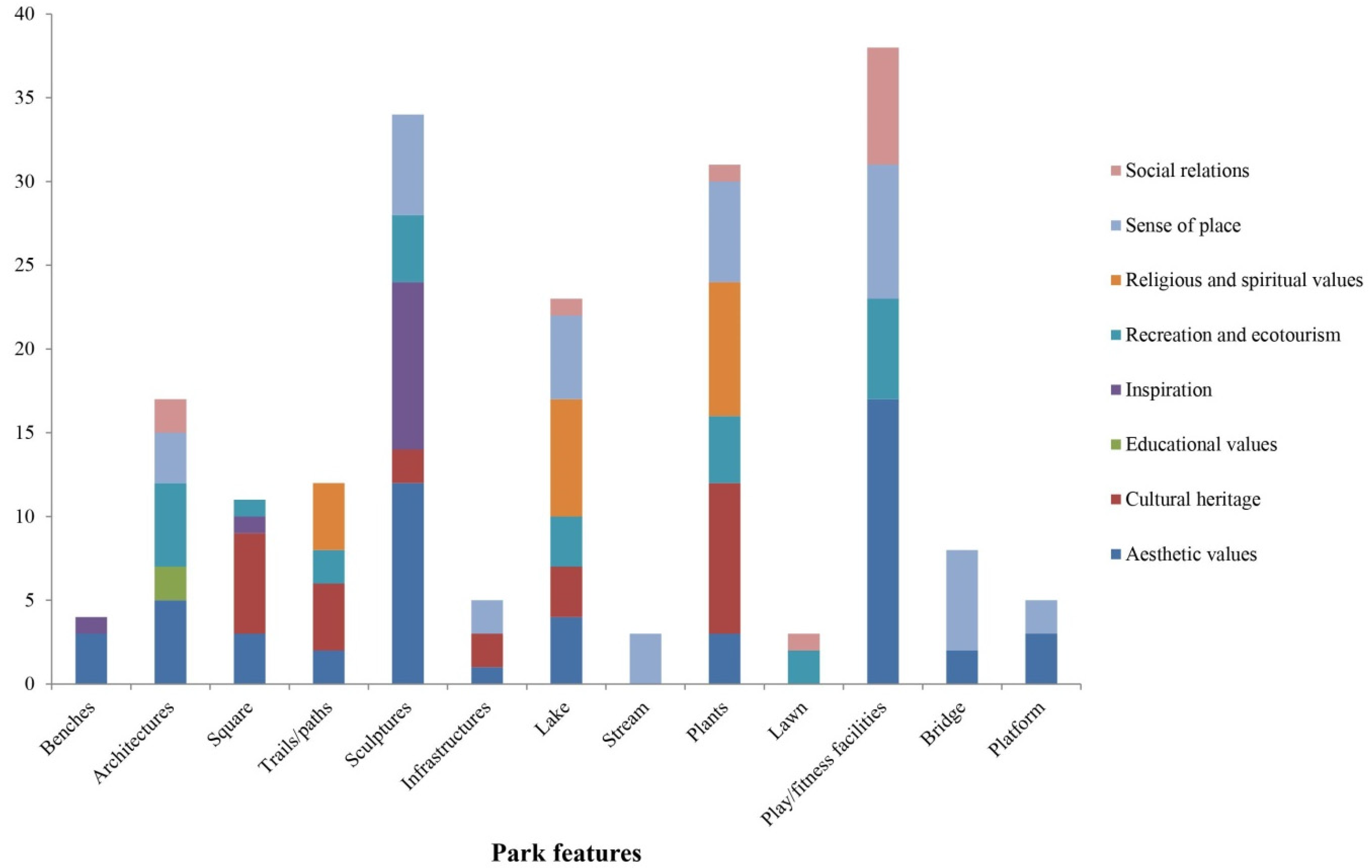 Land 11 00610 g0a1 Land 11 00610 g0a1