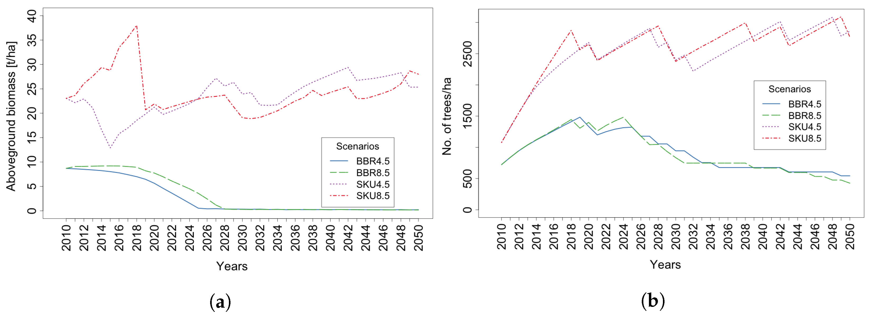 Land 11 00619 g005 Land 11 00619 g005