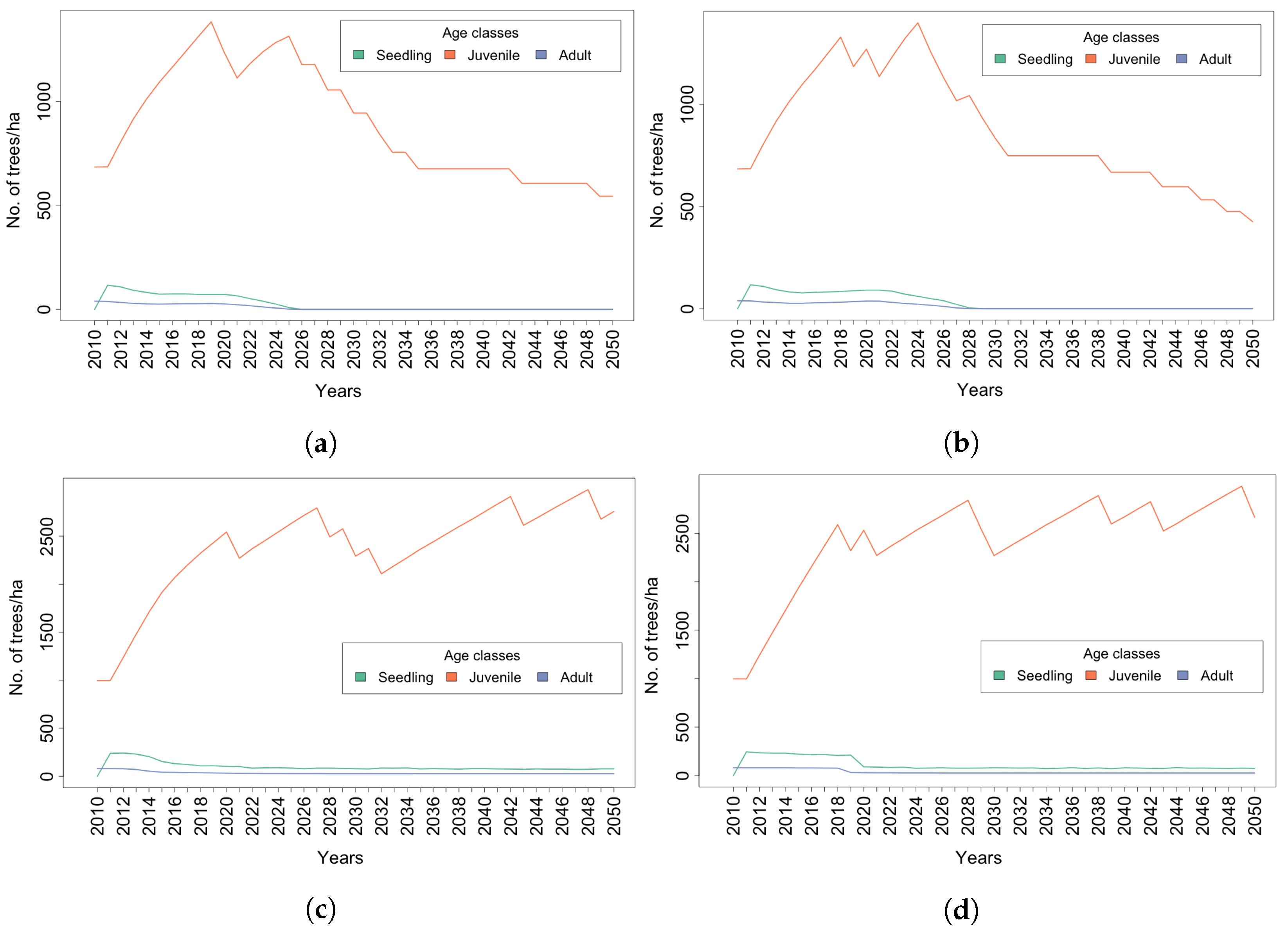 Land 11 00619 g006 Land 11 00619 g006