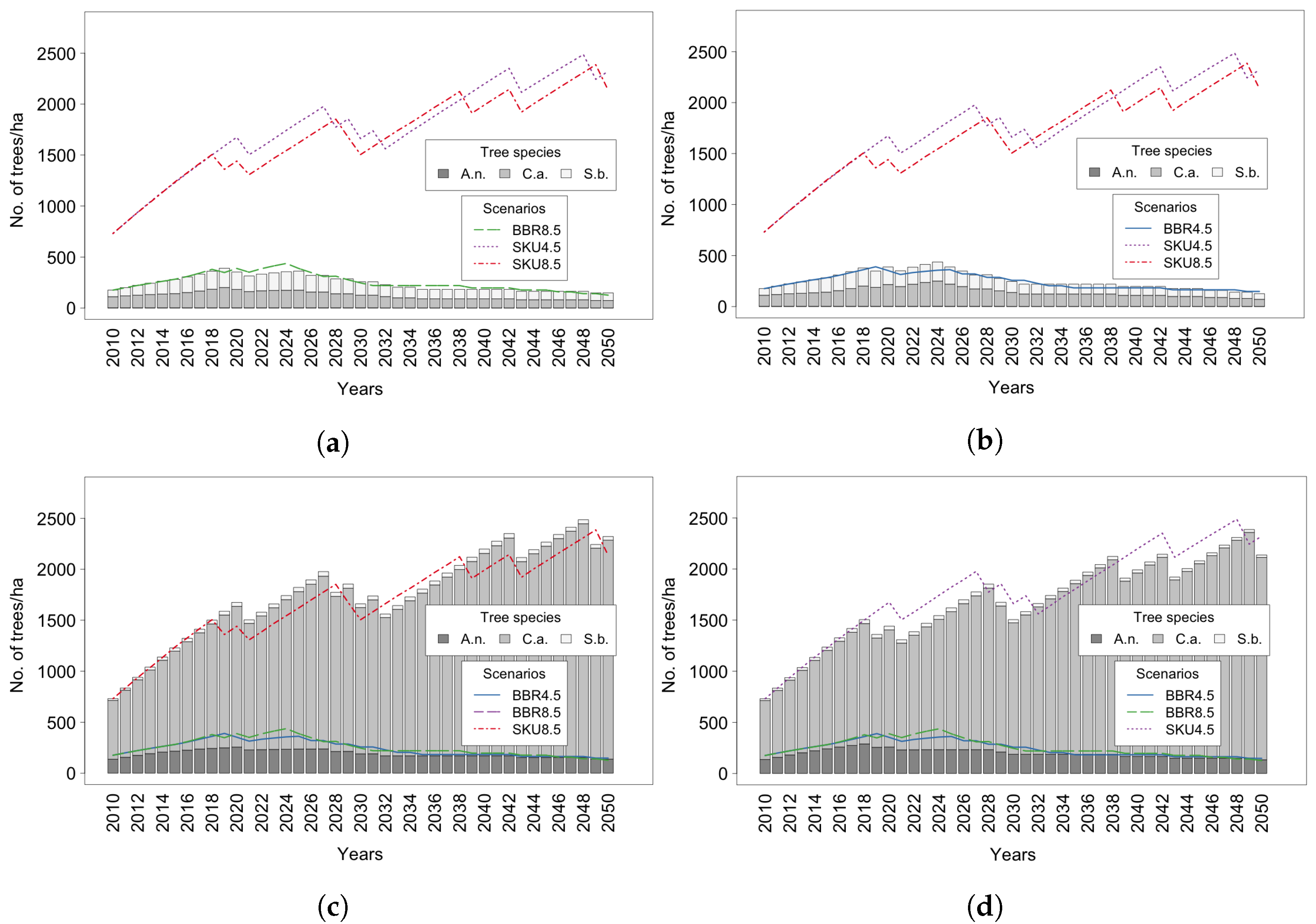Land 11 00619 g008 Land 11 00619 g008