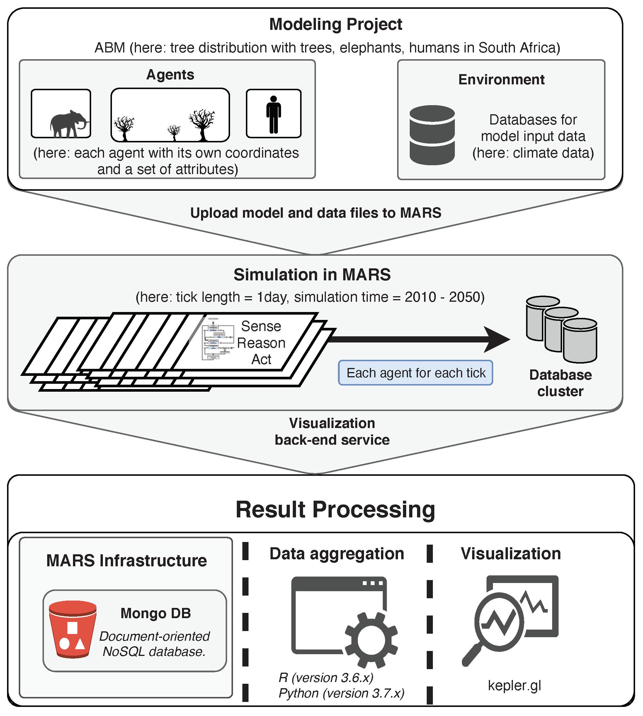 Land 11 00619 g0a1 Land 11 00619 g0a1