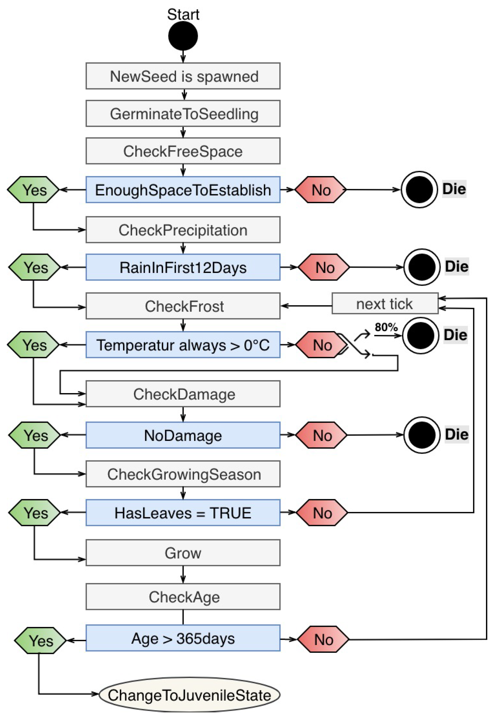 Land 11 00619 g0a2 Land 11 00619 g0a2