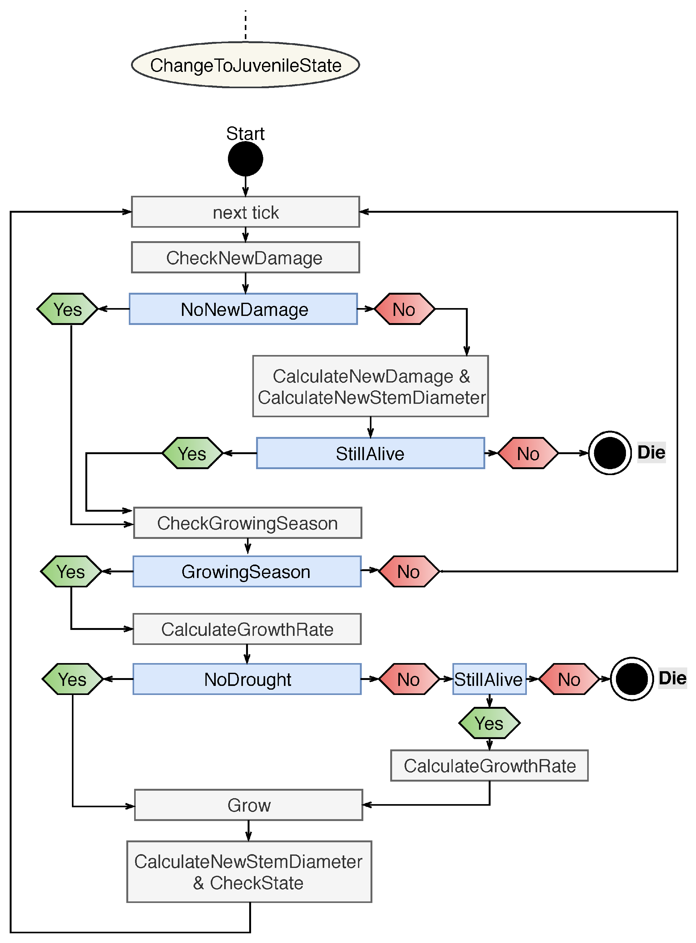 Land 11 00619 g0a3 Land 11 00619 g0a3