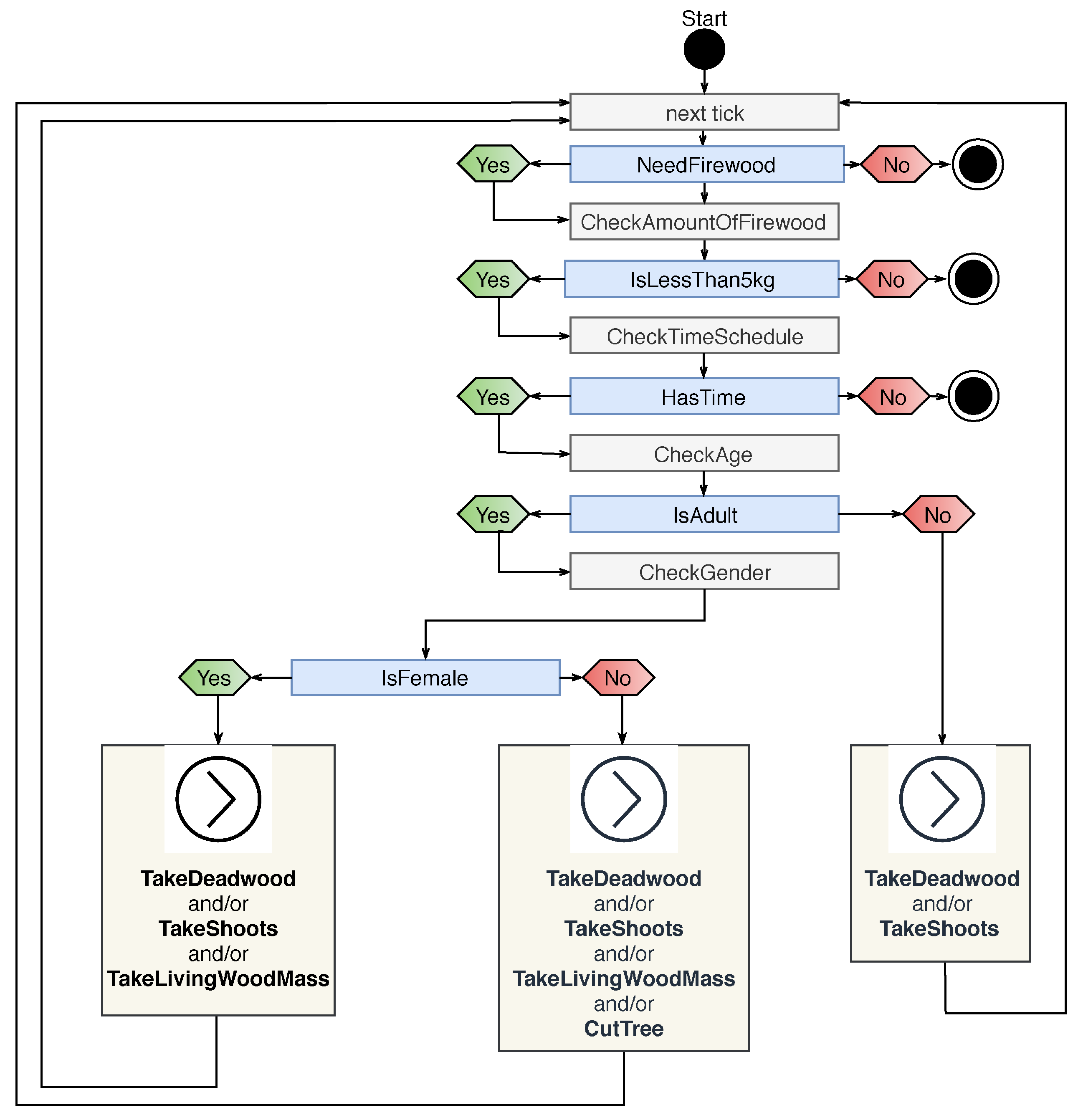 Land 11 00619 g0a4 Land 11 00619 g0a4