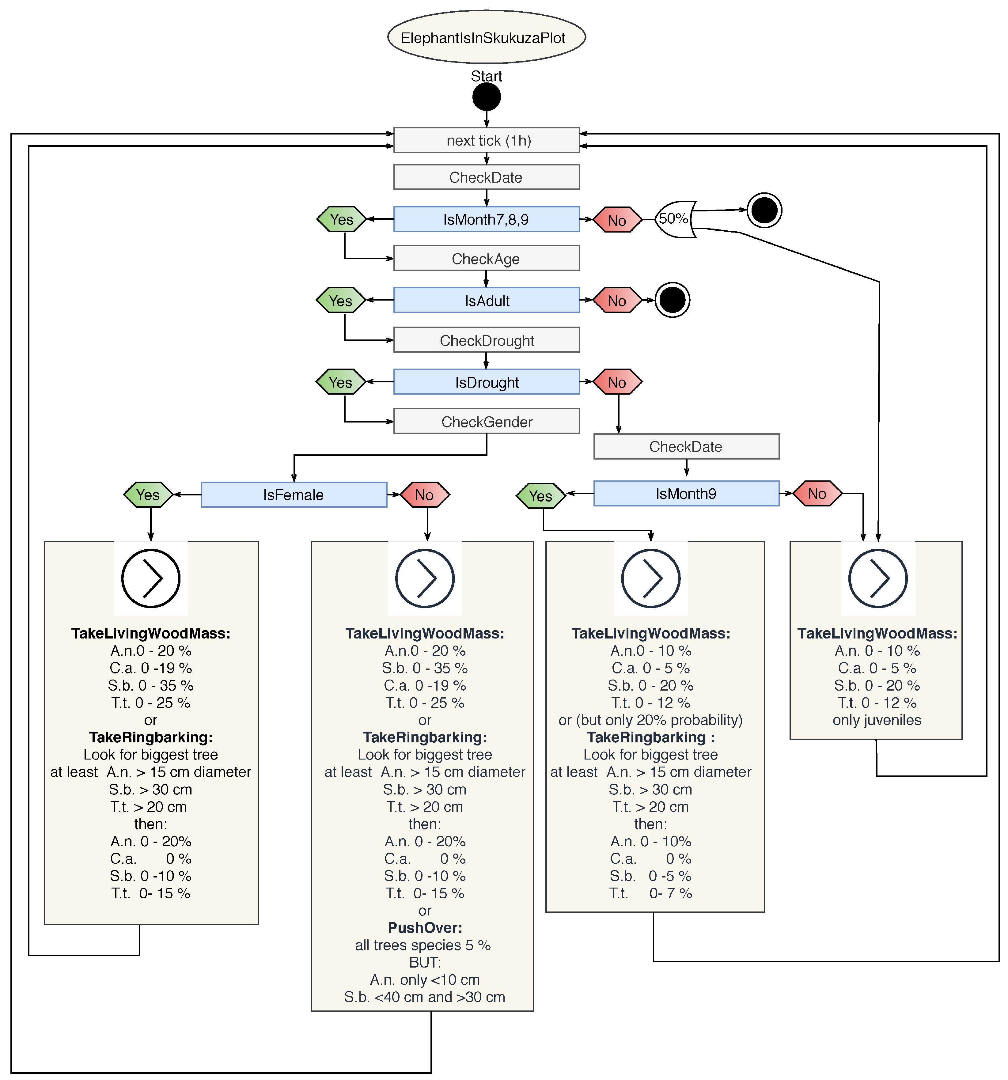 Land 11 00619 g0a5 Land 11 00619 g0a5