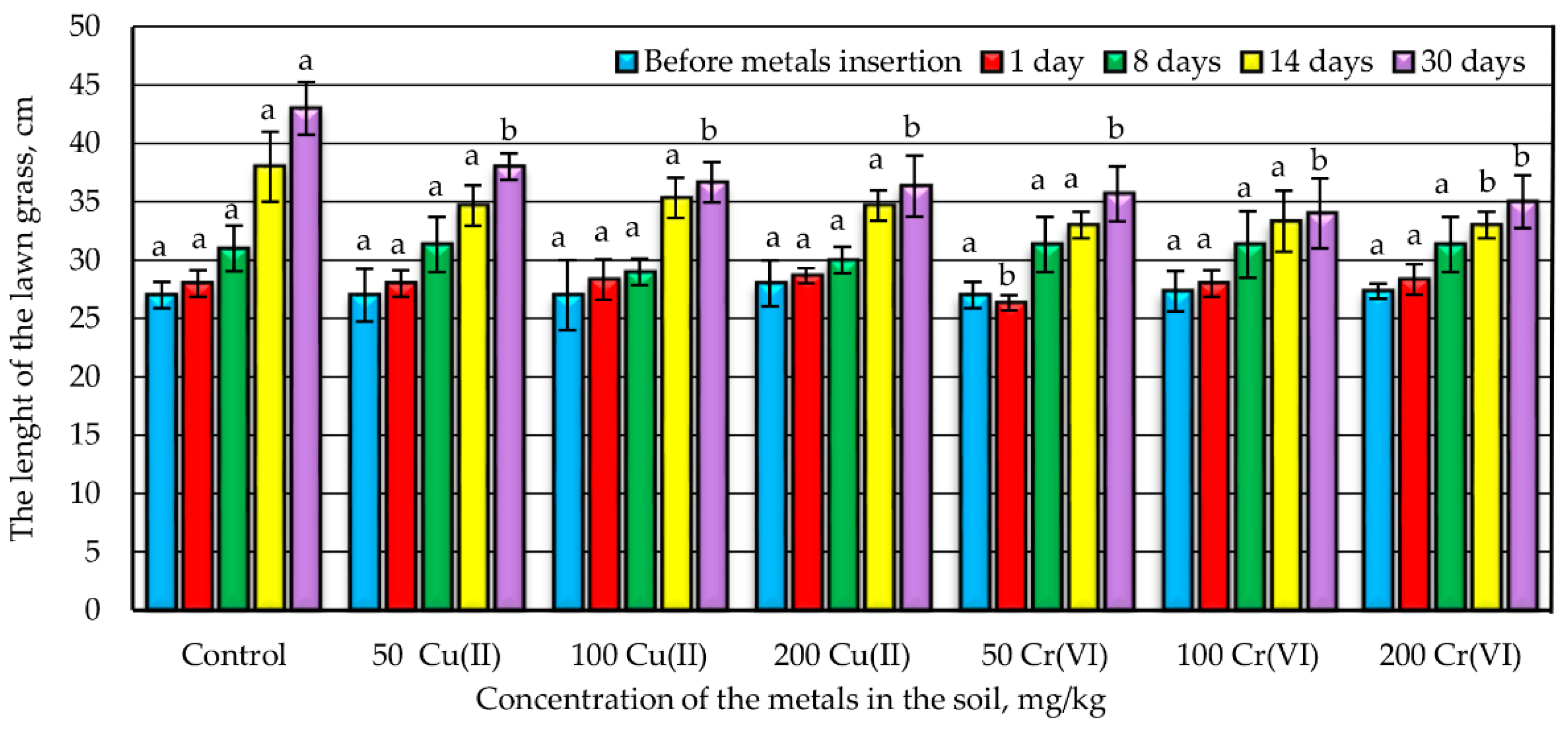 Land 11 00623 g003 550
