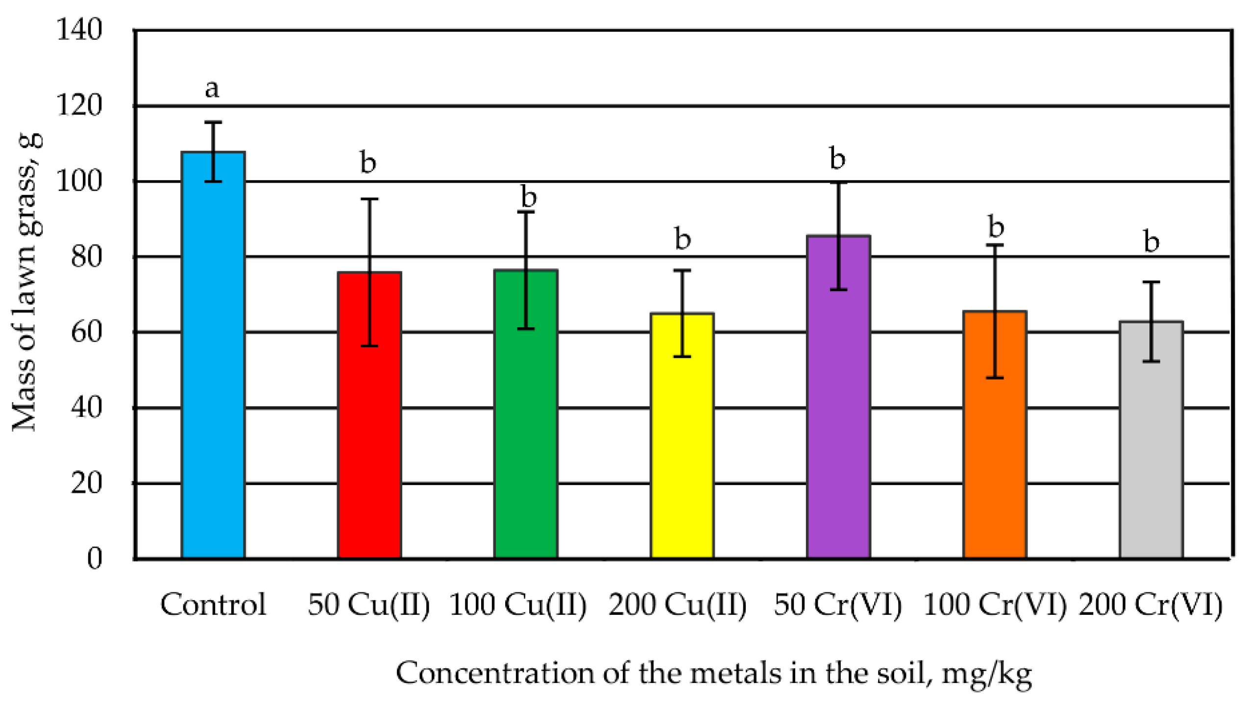 Land 11 00623 g004 550