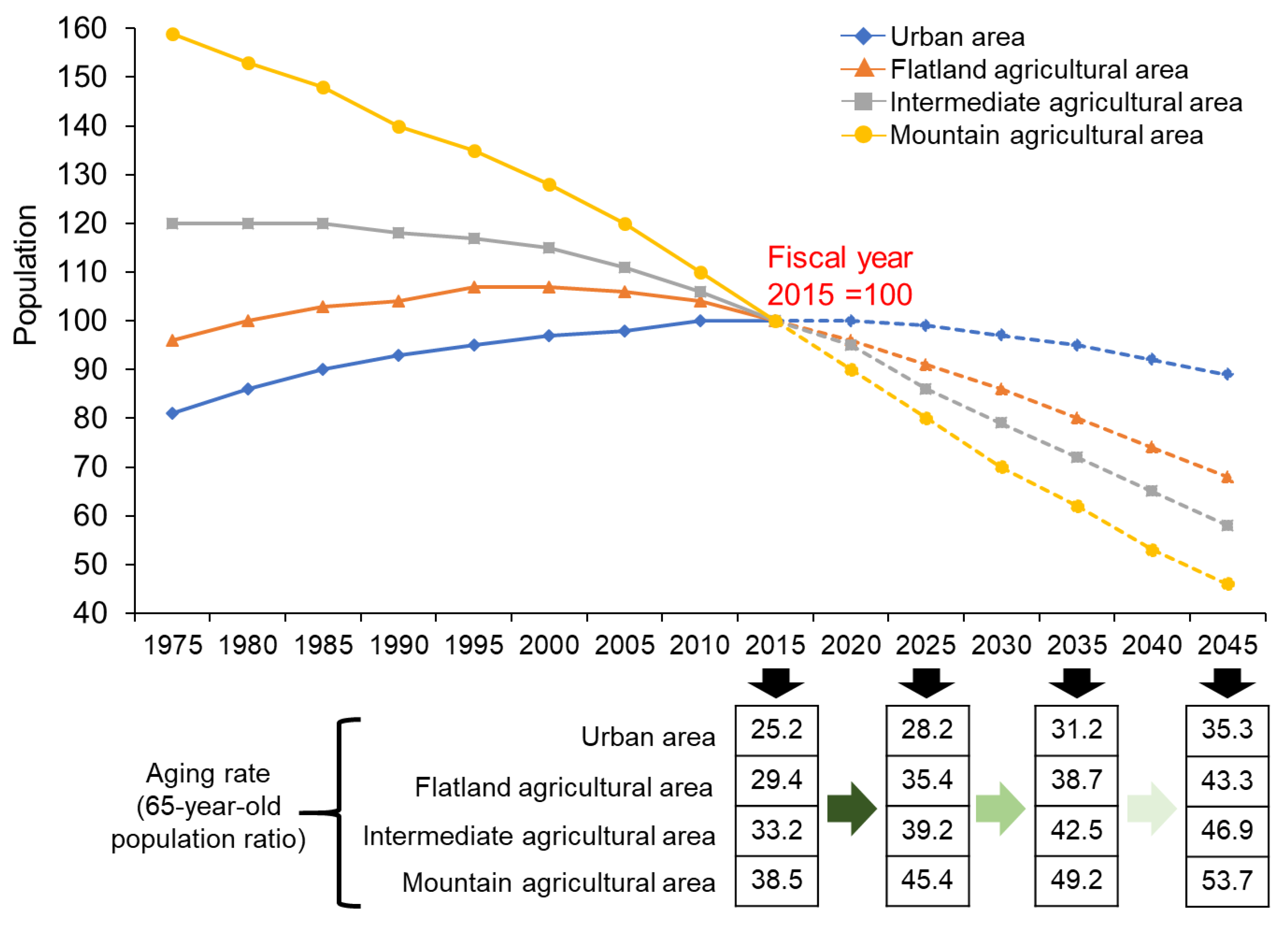 Land 11 00624 g001 550