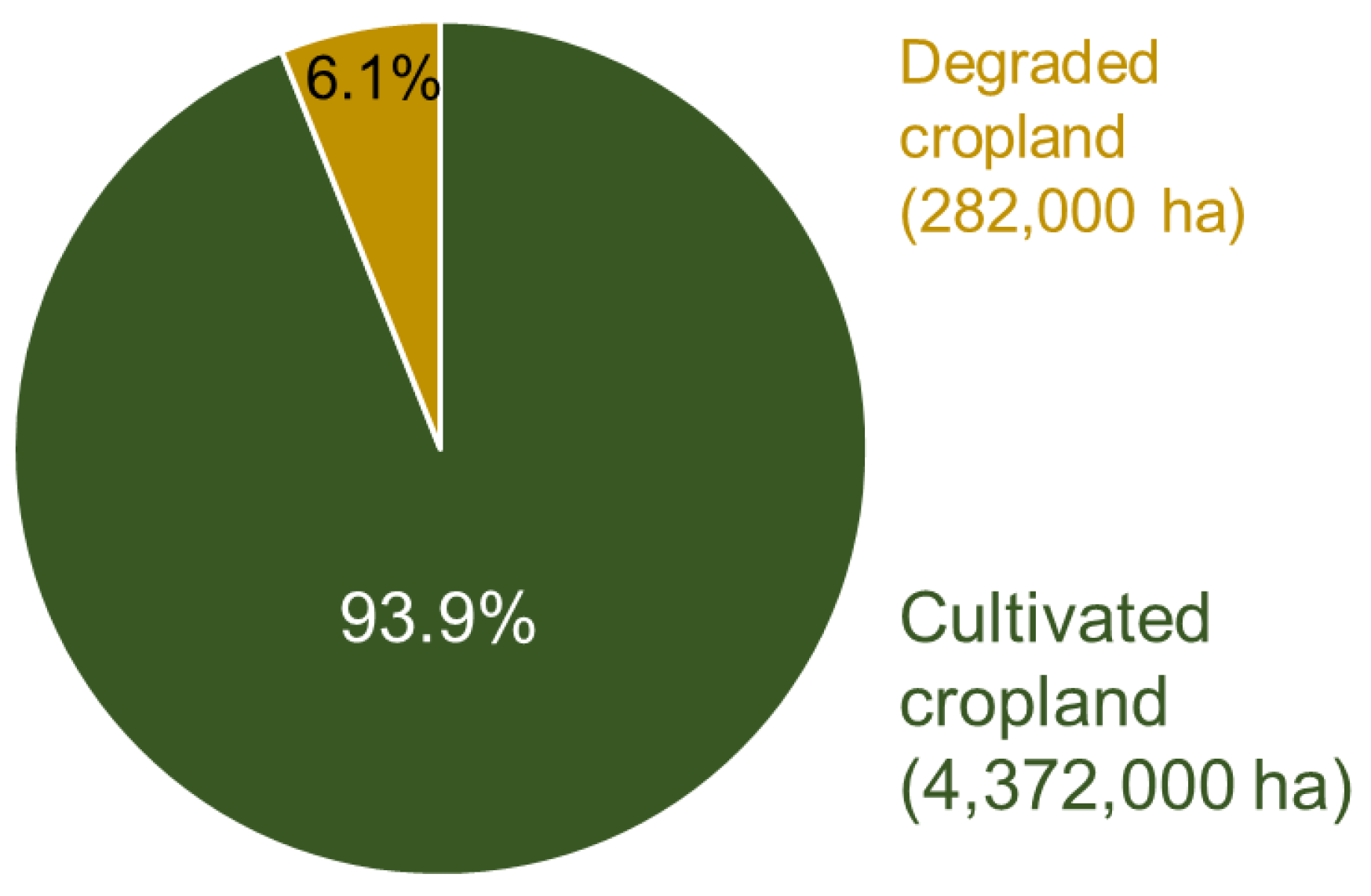 Land 11 00624 g004 550