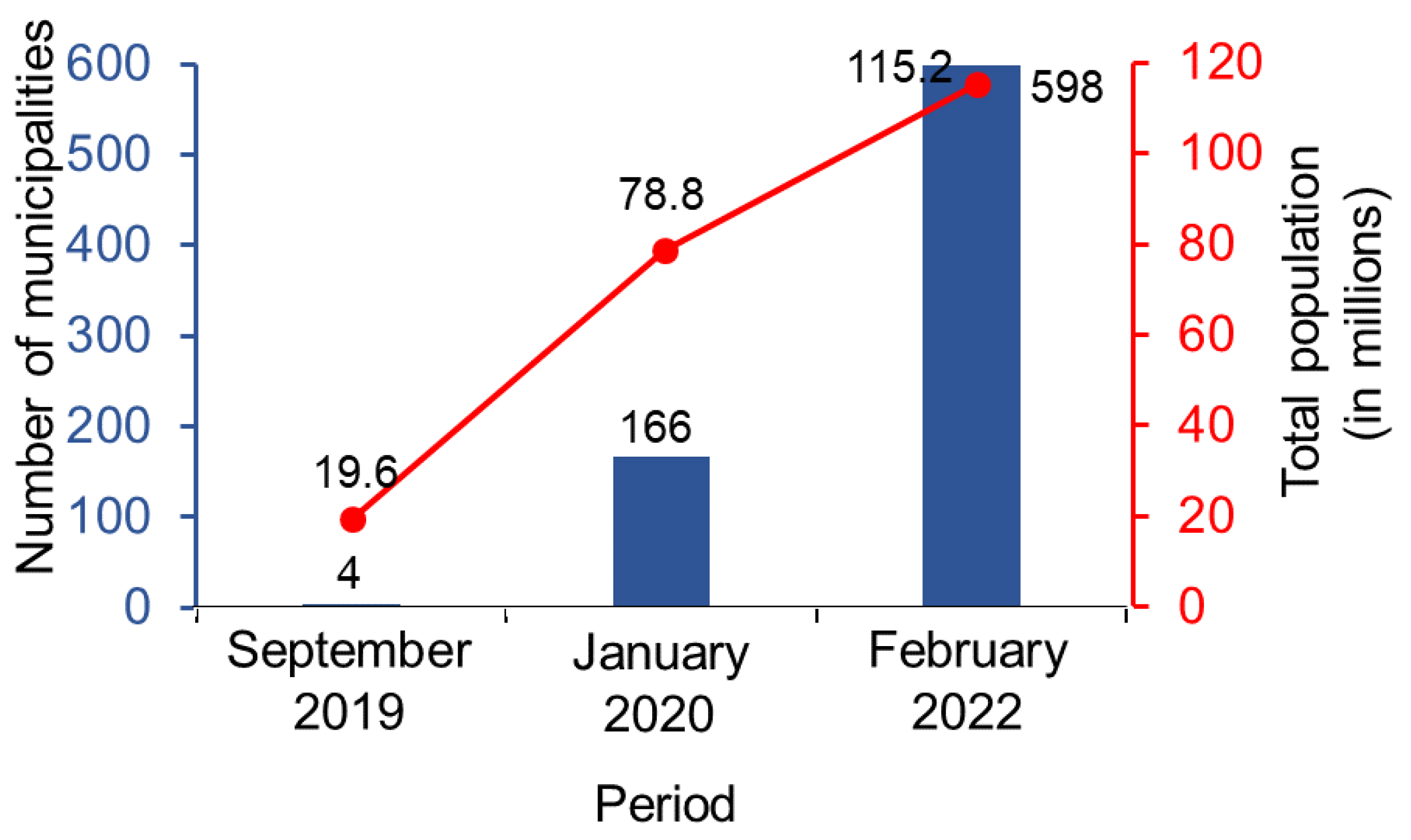 Land 11 00624 g005 550