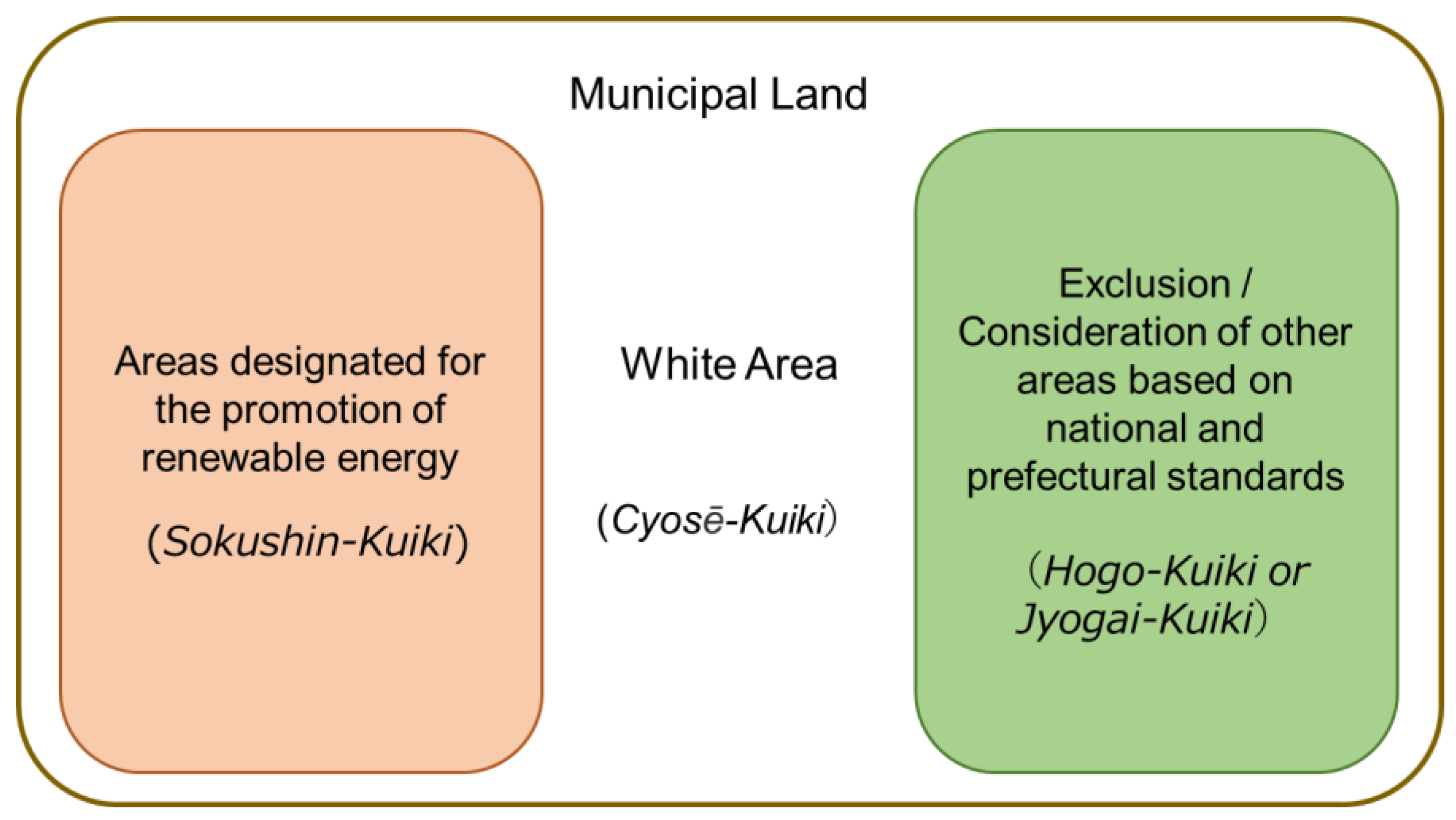 Land 11 00624 g006 550