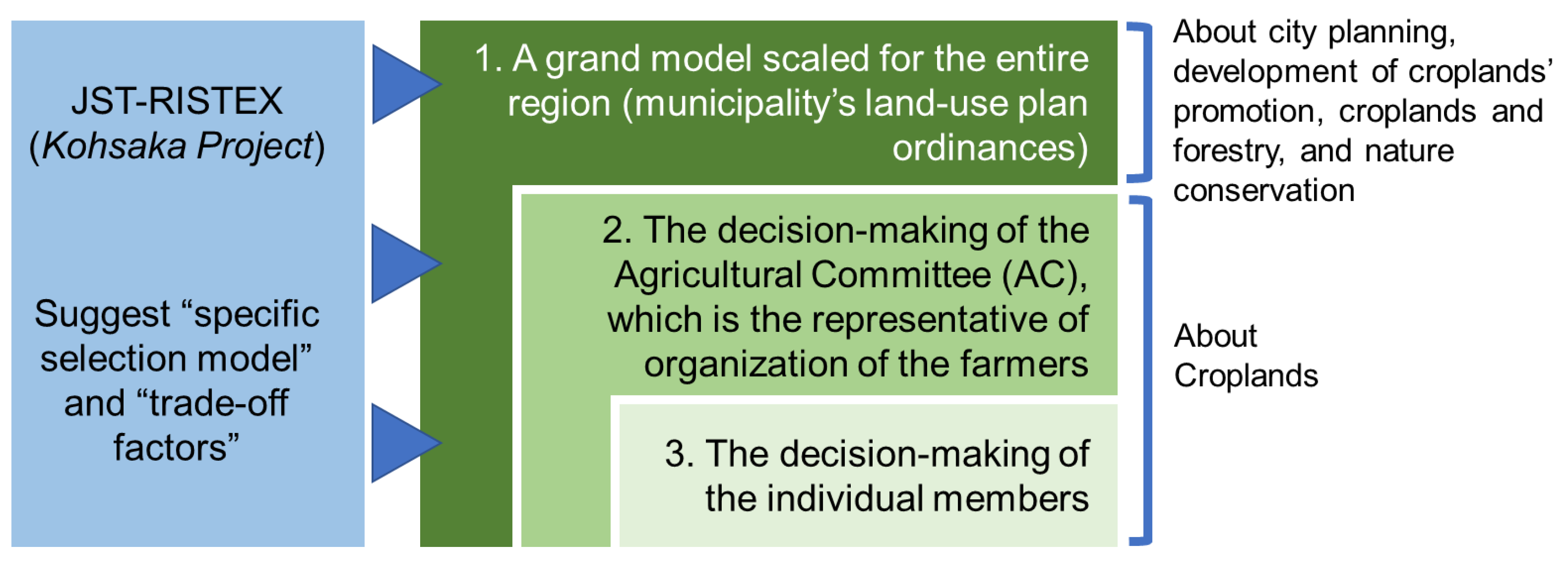 Land 11 00624 g007 550