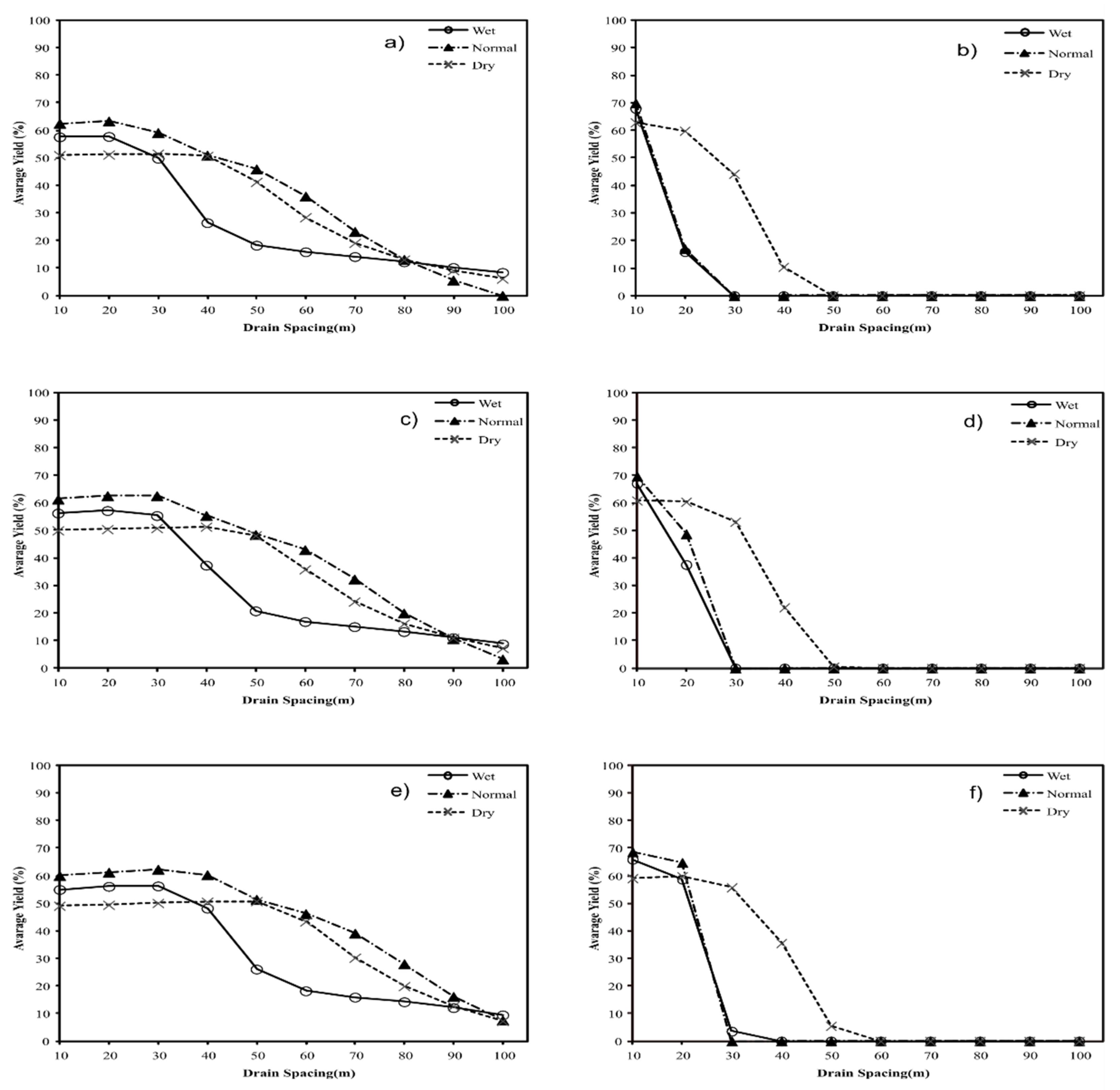 Land 11 00626 g006 Land 11 00626 g006