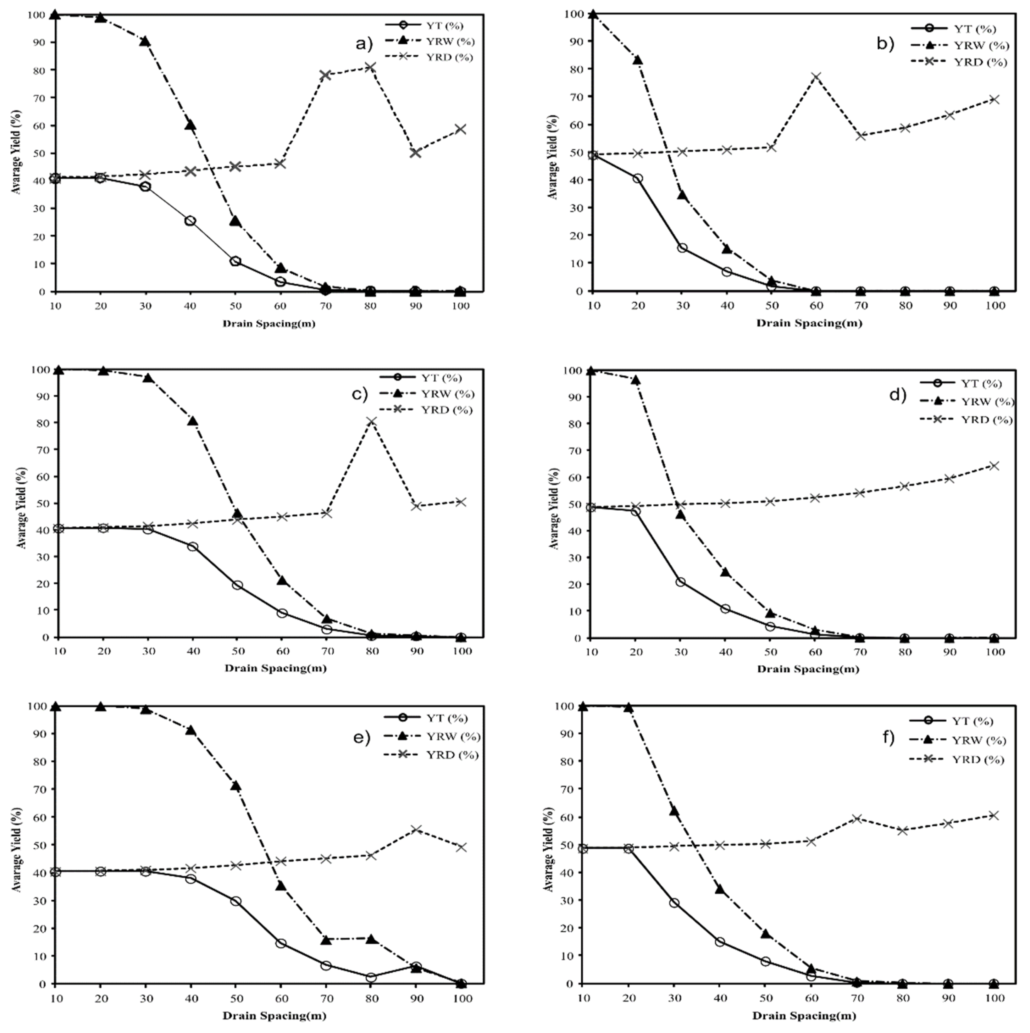 Land 11 00626 g007 Land 11 00626 g007