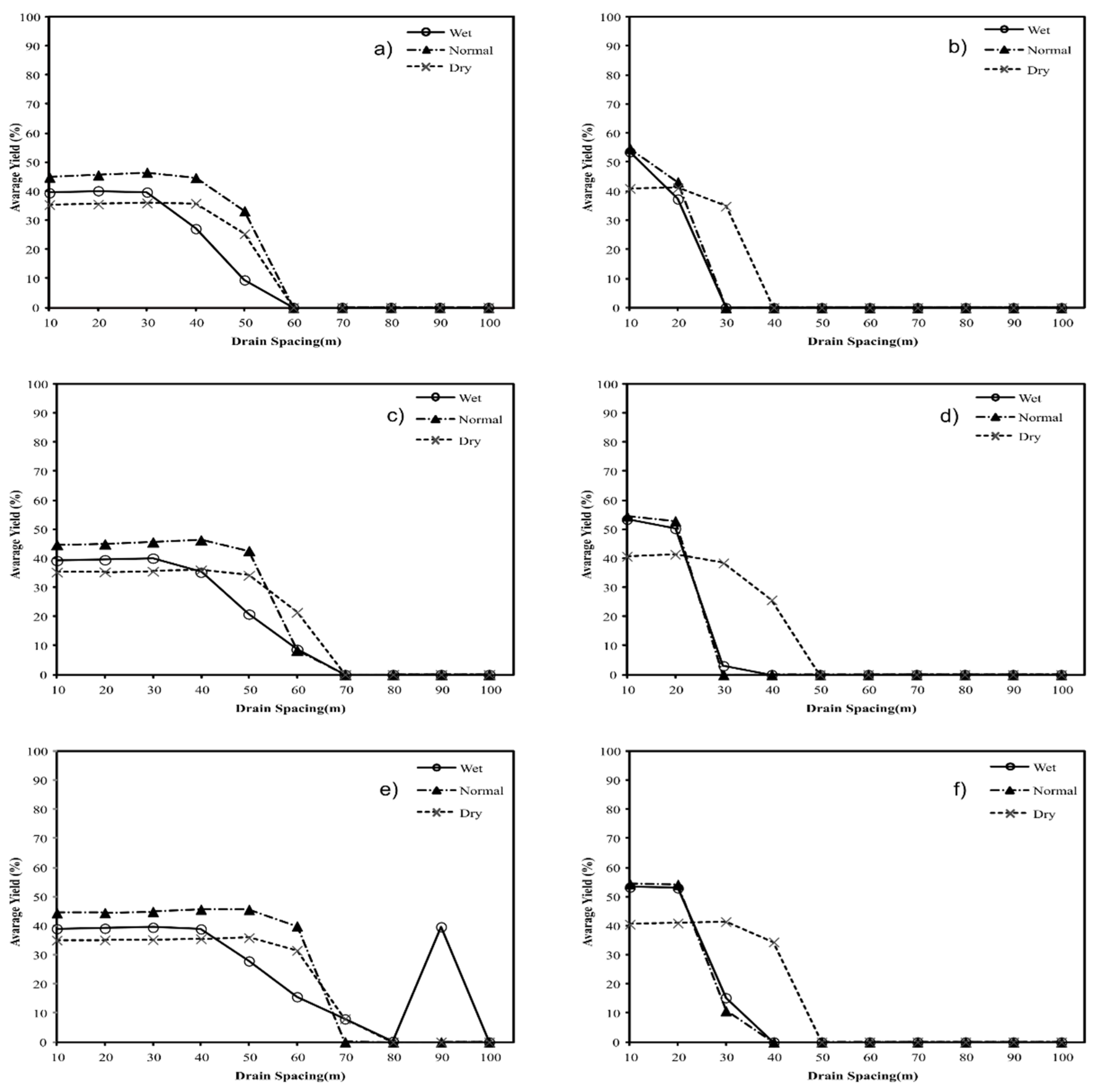 Land 11 00626 g008 Land 11 00626 g008