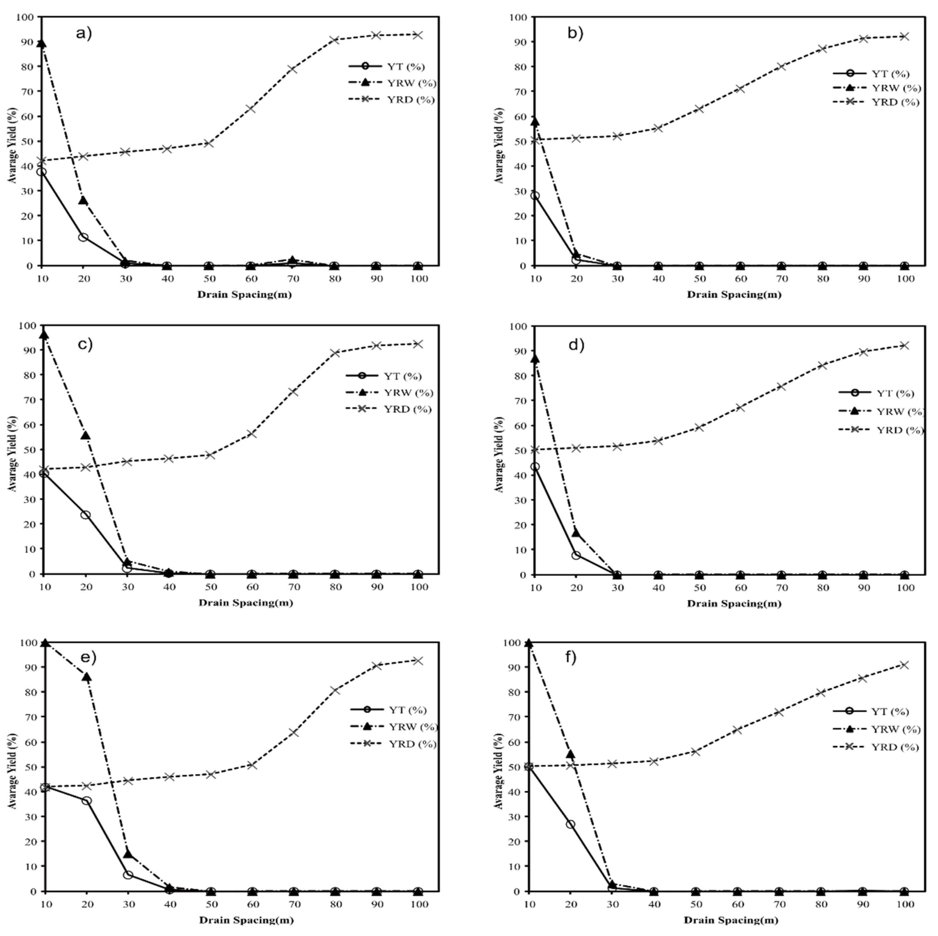 Land 11 00626 g009 Land 11 00626 g009