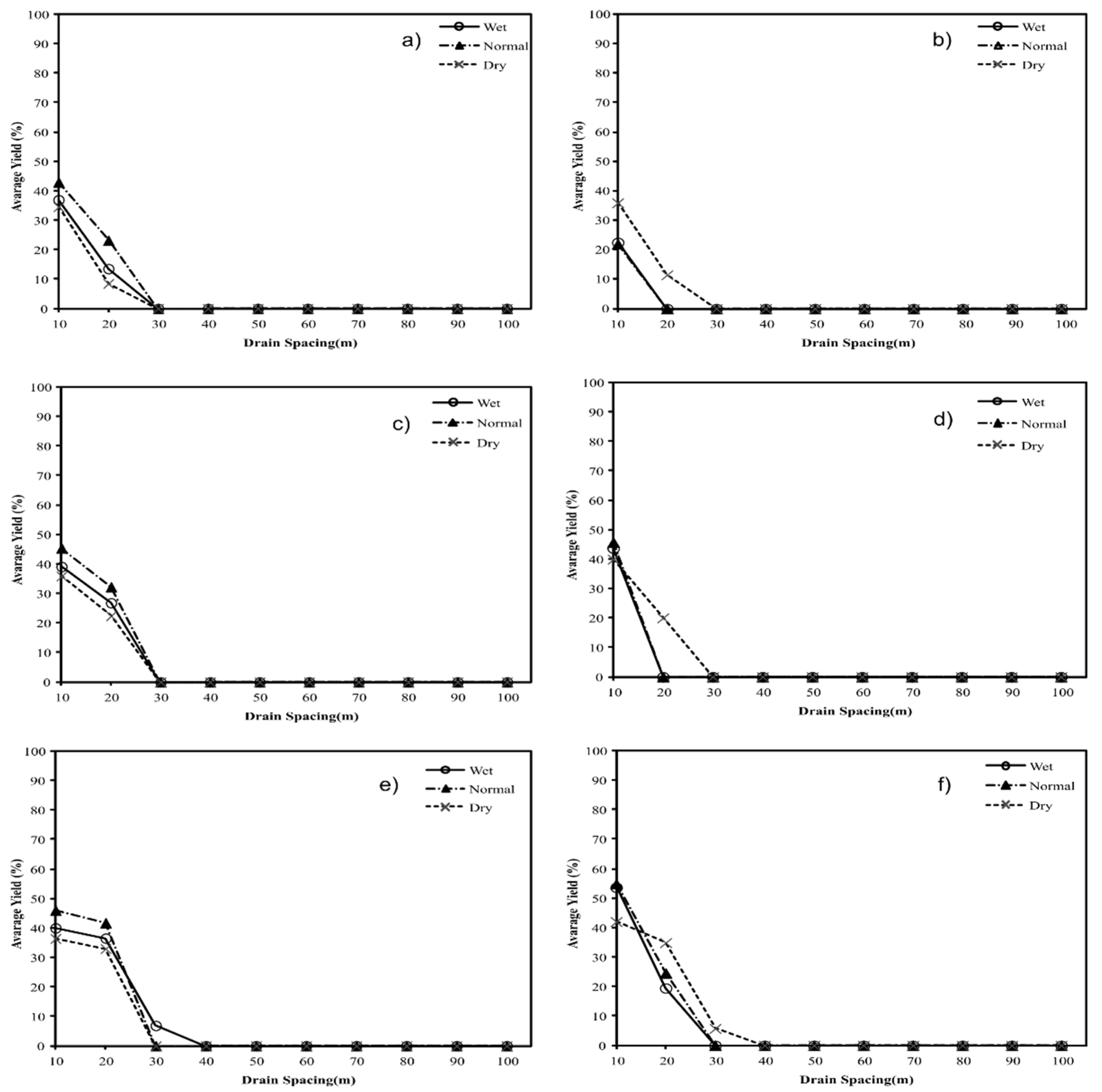 Land 11 00626 g010 Land 11 00626 g010