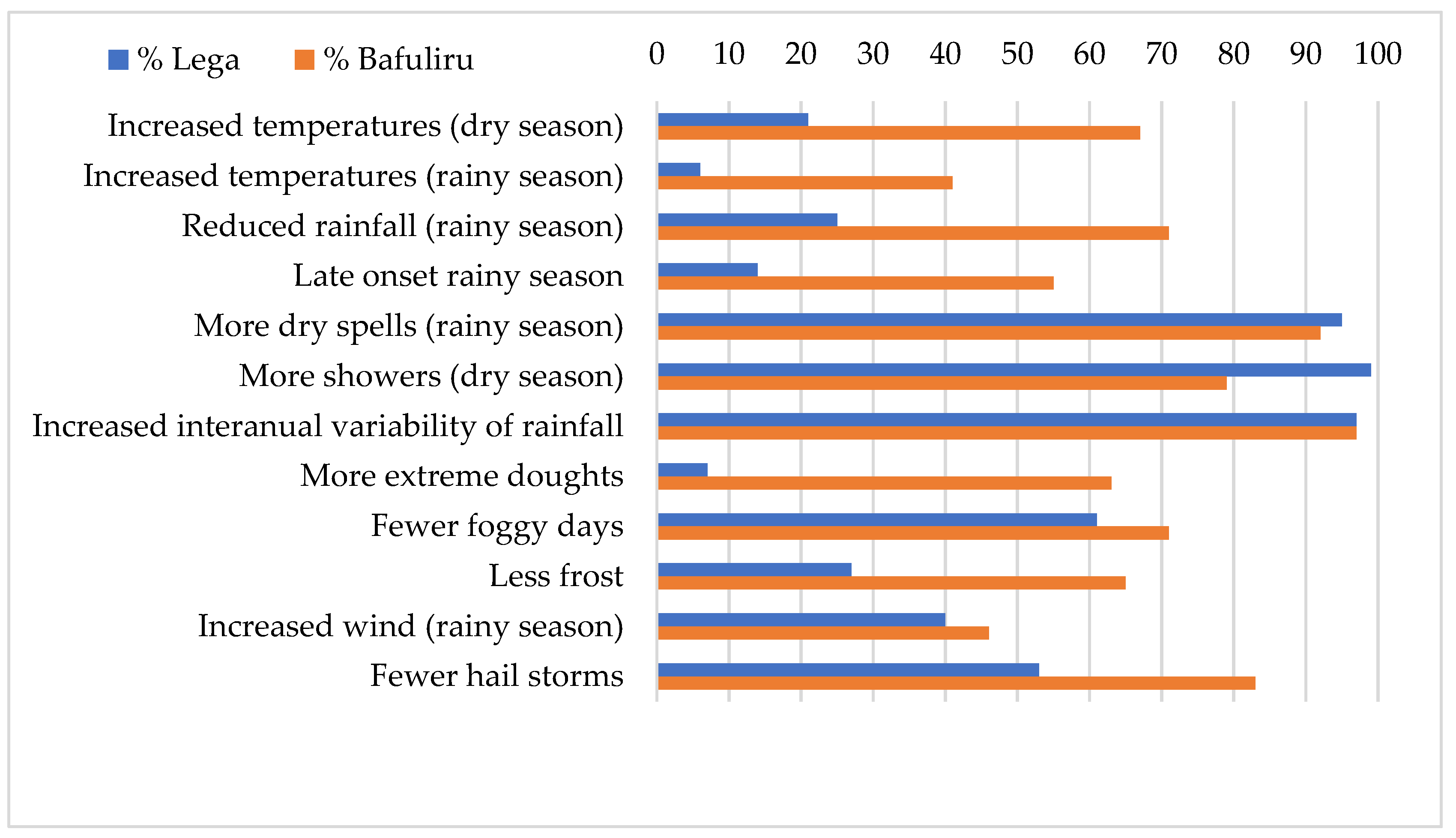 Land 11 00628 g002 Land 11 00628 g002
