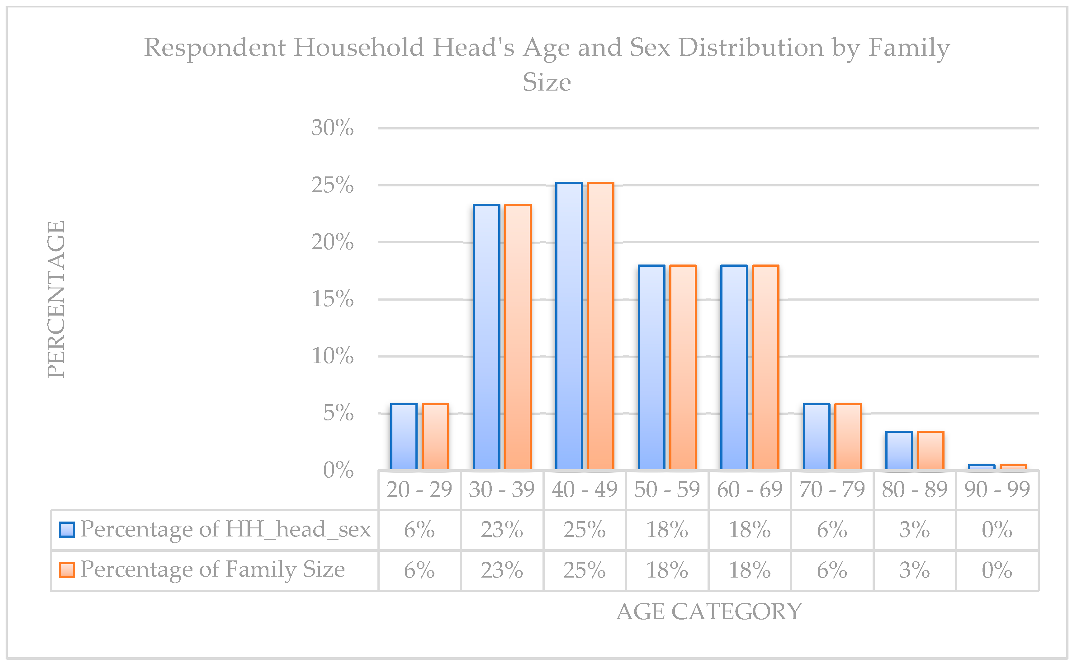 Land 11 00633 g003 550