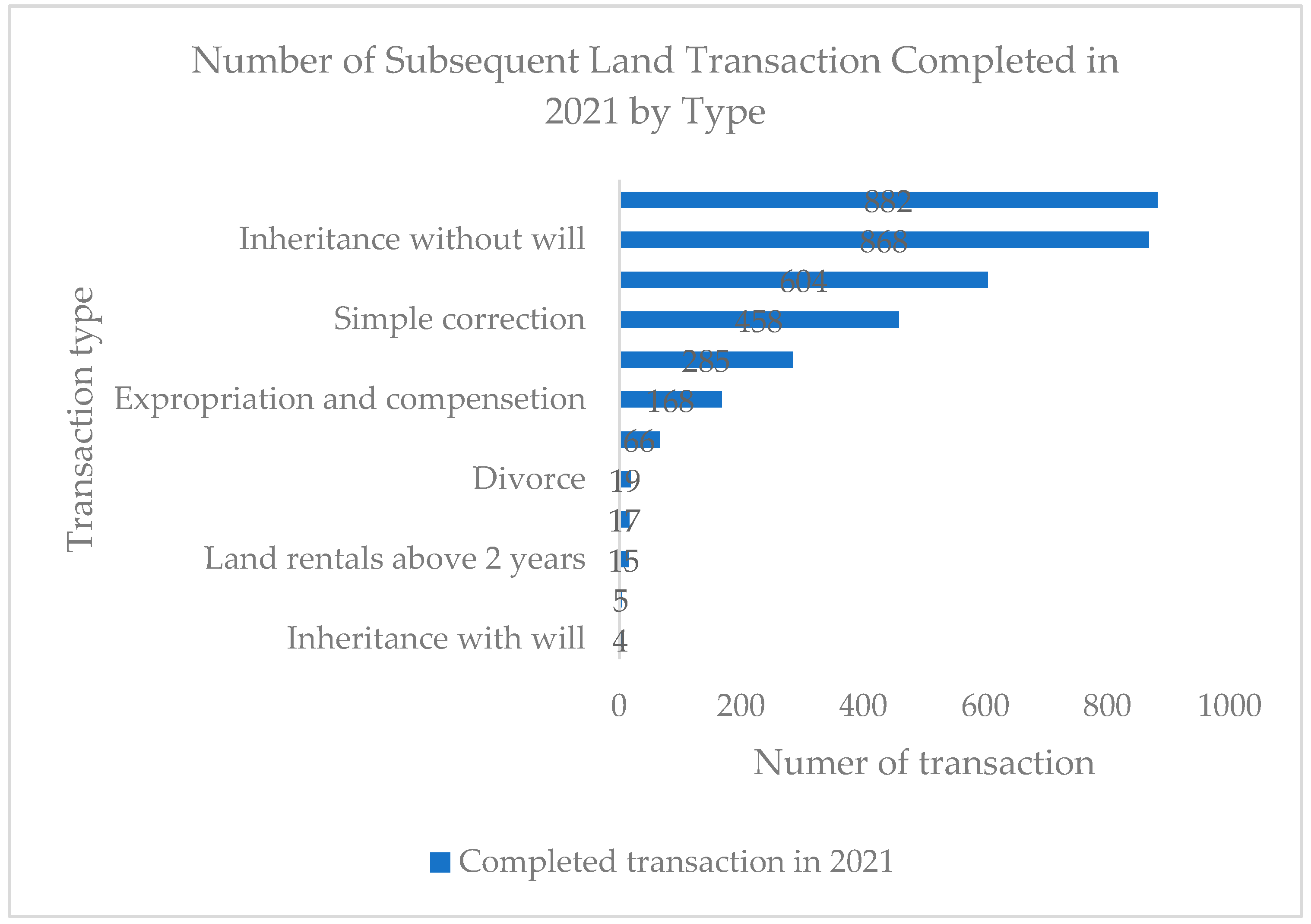 Land 11 00633 g004 550