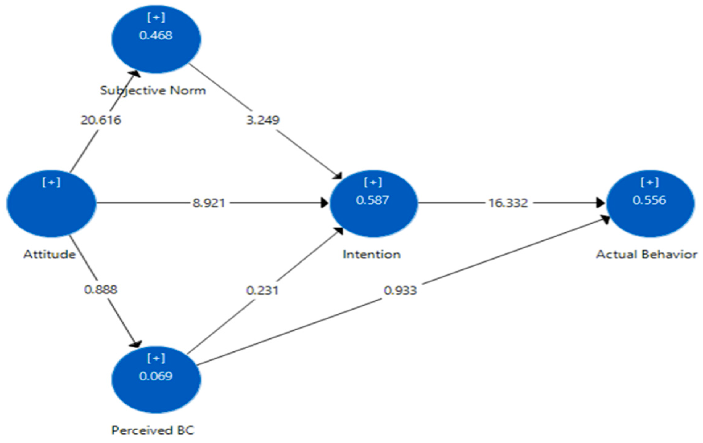 Land 11 00633 g005 550