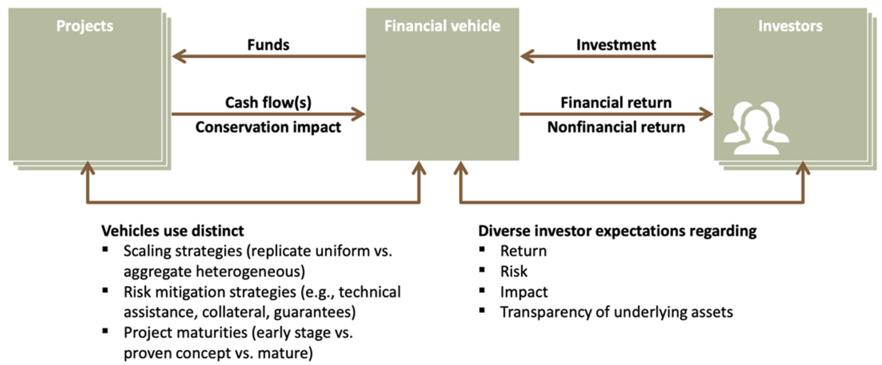 Land 11 00637 g001 550