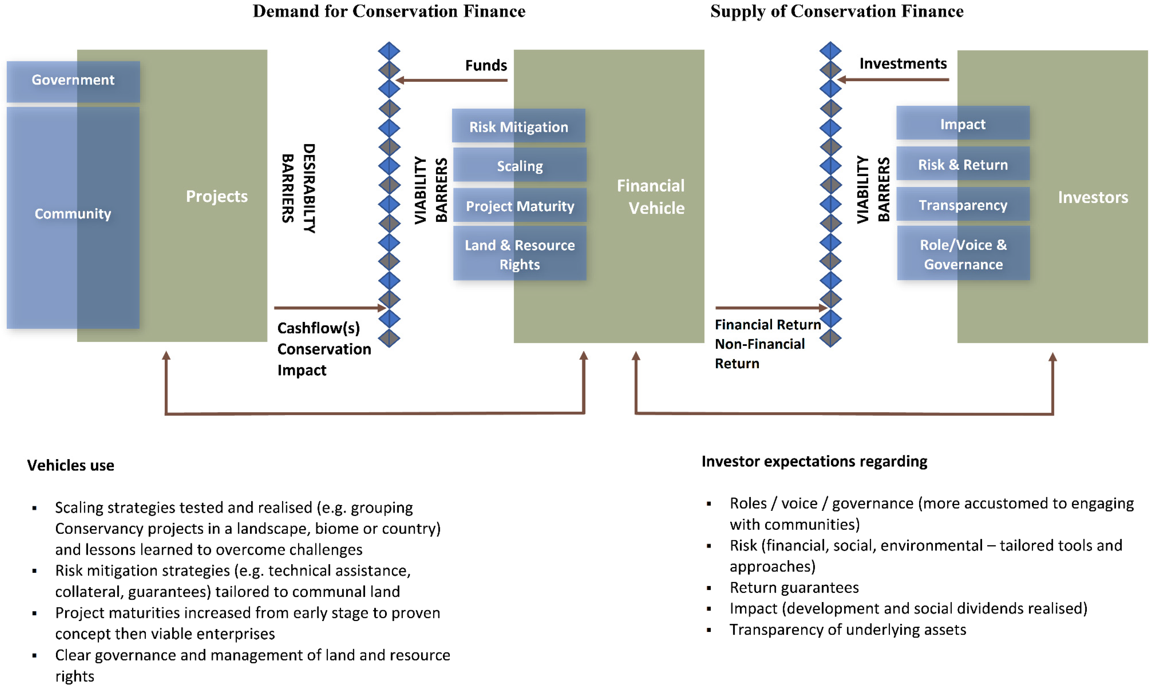 Land 11 00637 g002 550