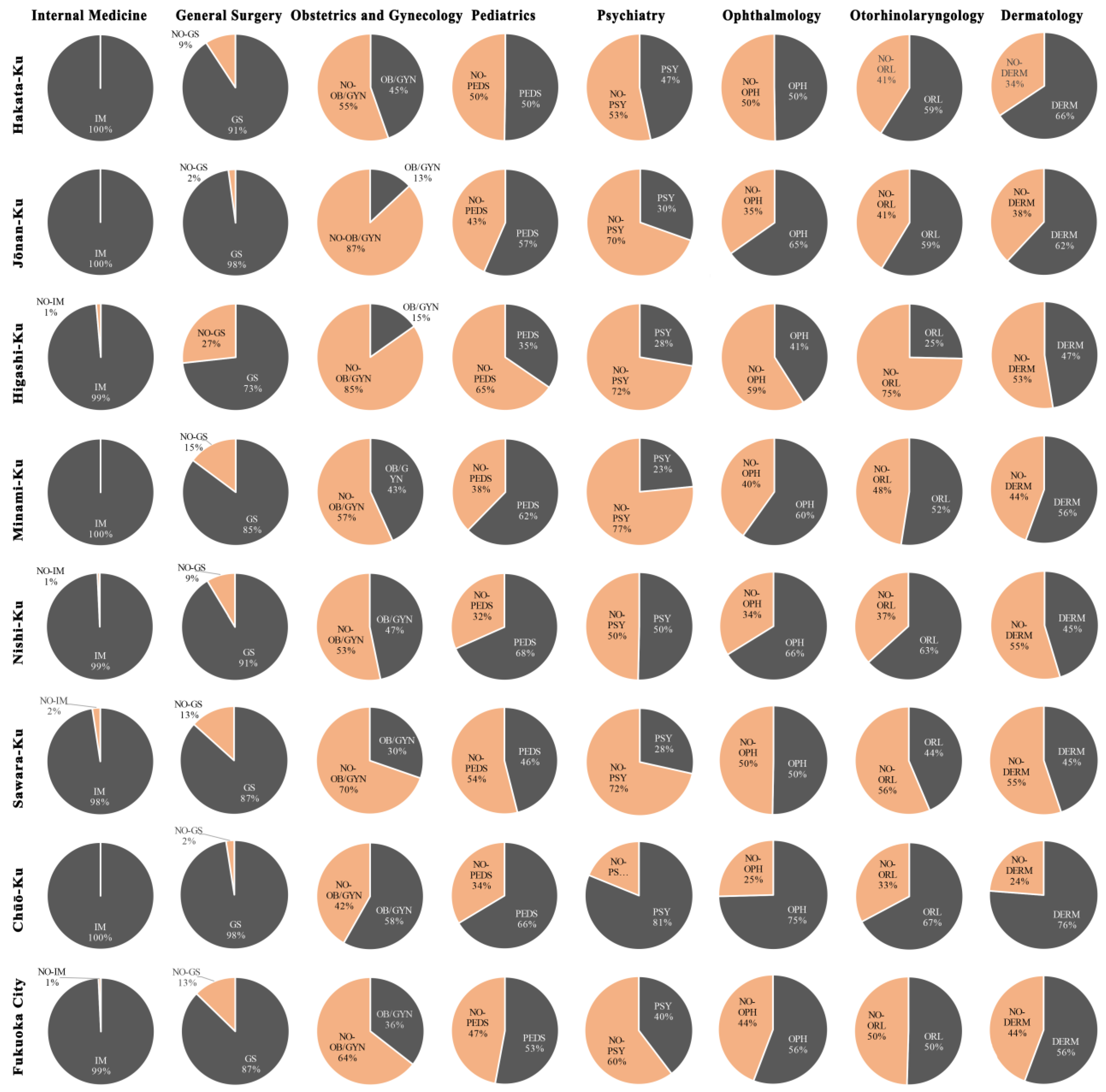 Land 11 00640 g008 Land 11 00640 g008