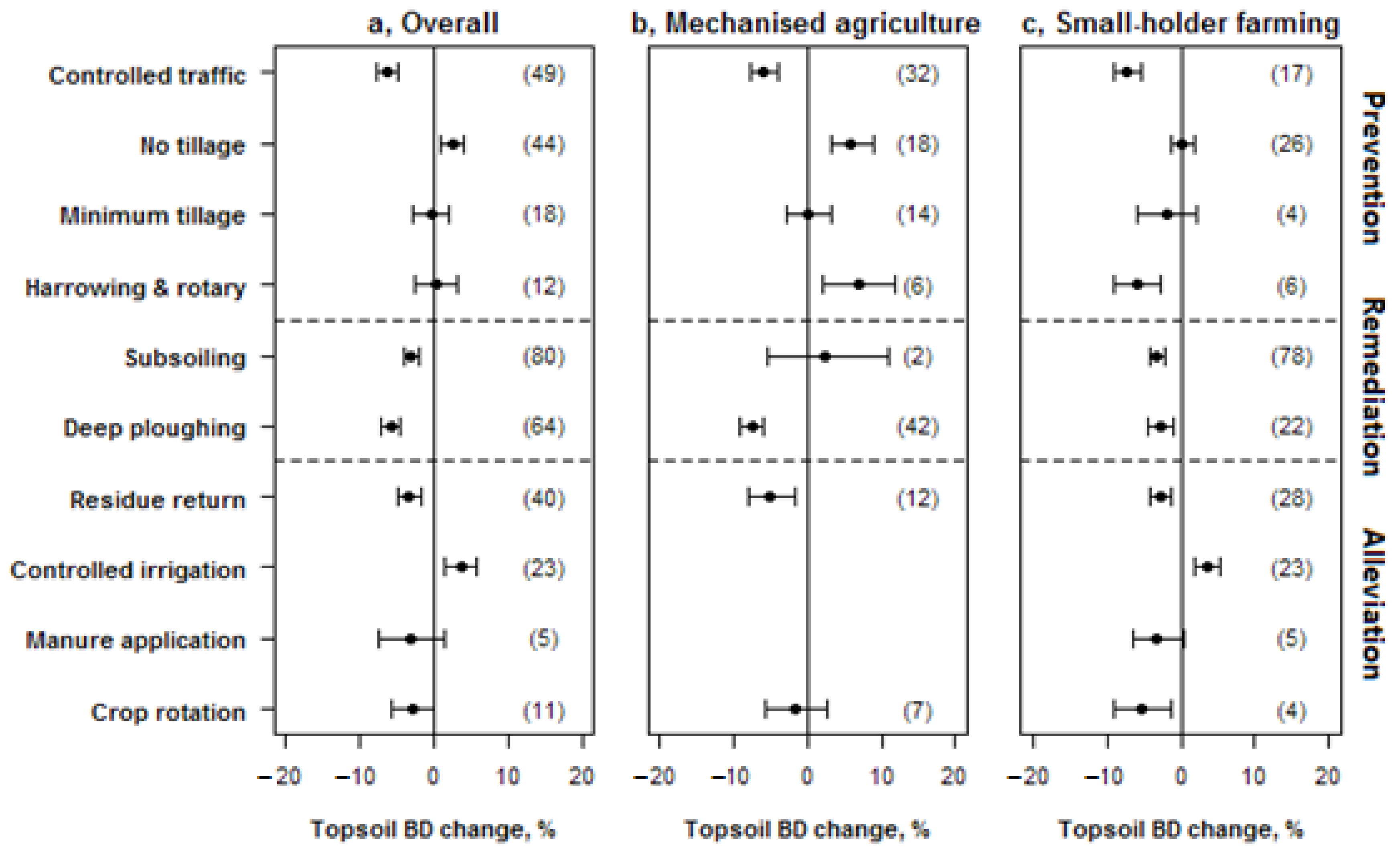 Land 11 00645 g002a Land 11 00645 g002a