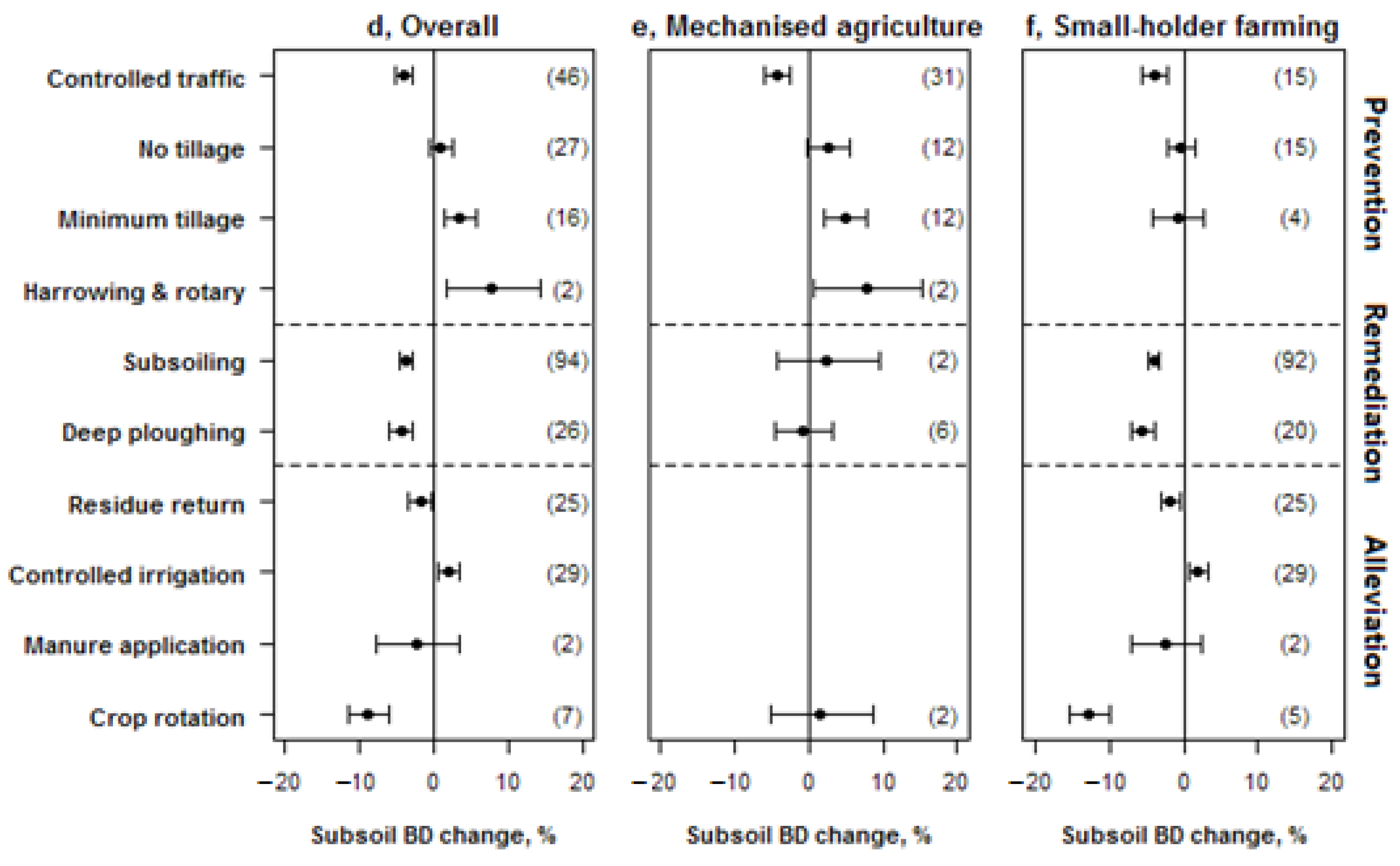 Land 11 00645 g002b Land 11 00645 g002b