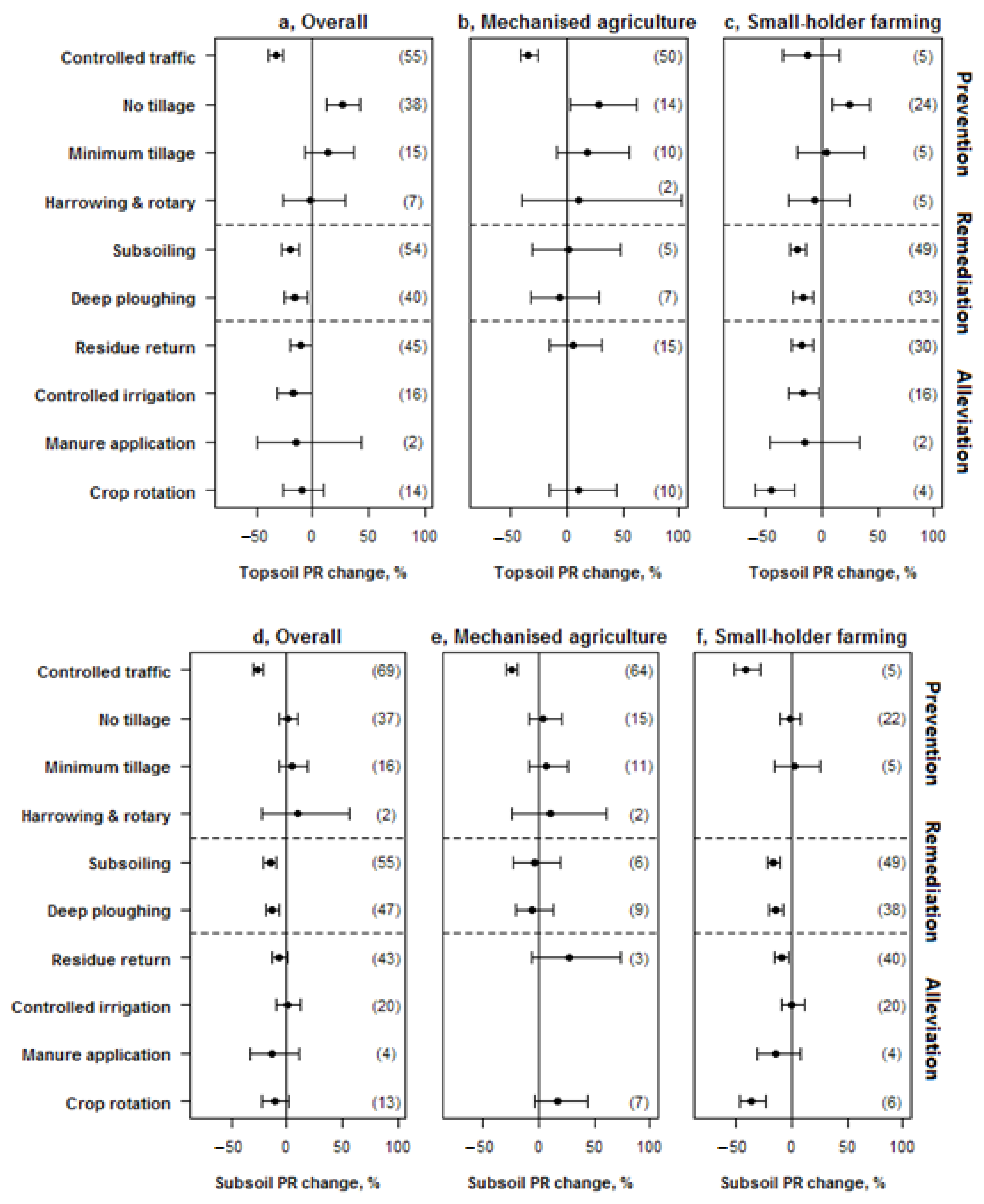 Land 11 00645 g003 Land 11 00645 g003