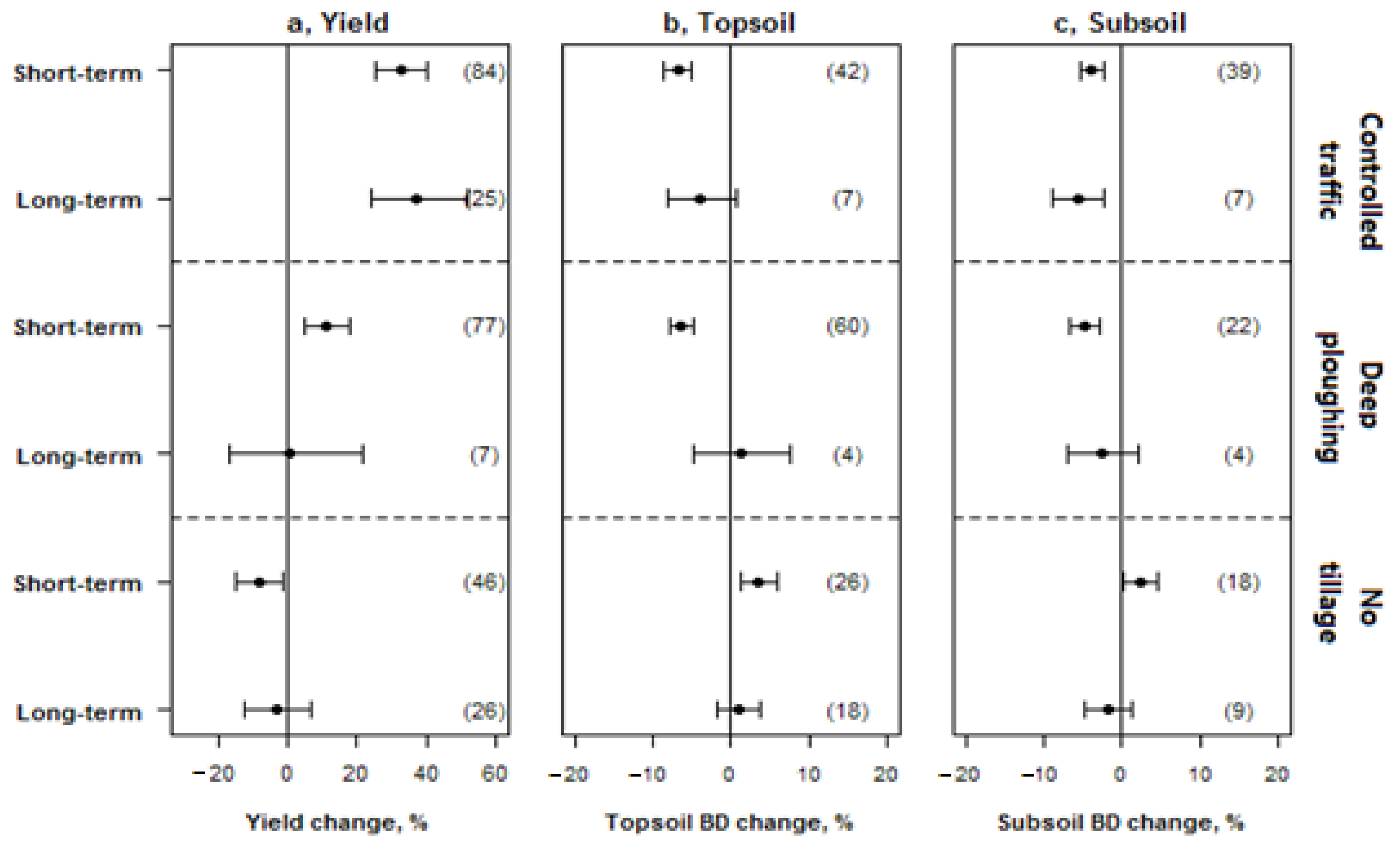 Land 11 00645 g004 Land 11 00645 g004