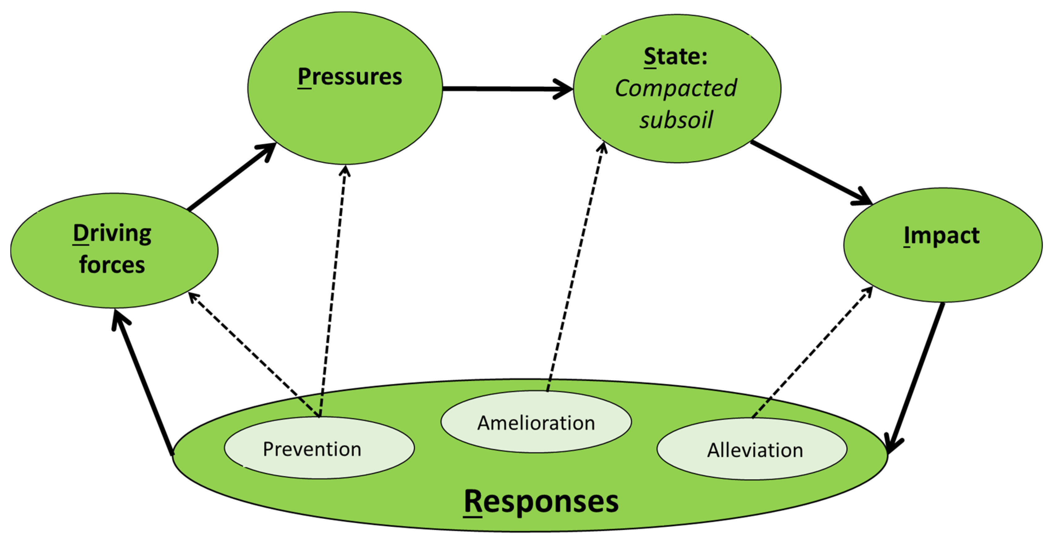 Land 11 00645 g006 Land 11 00645 g006