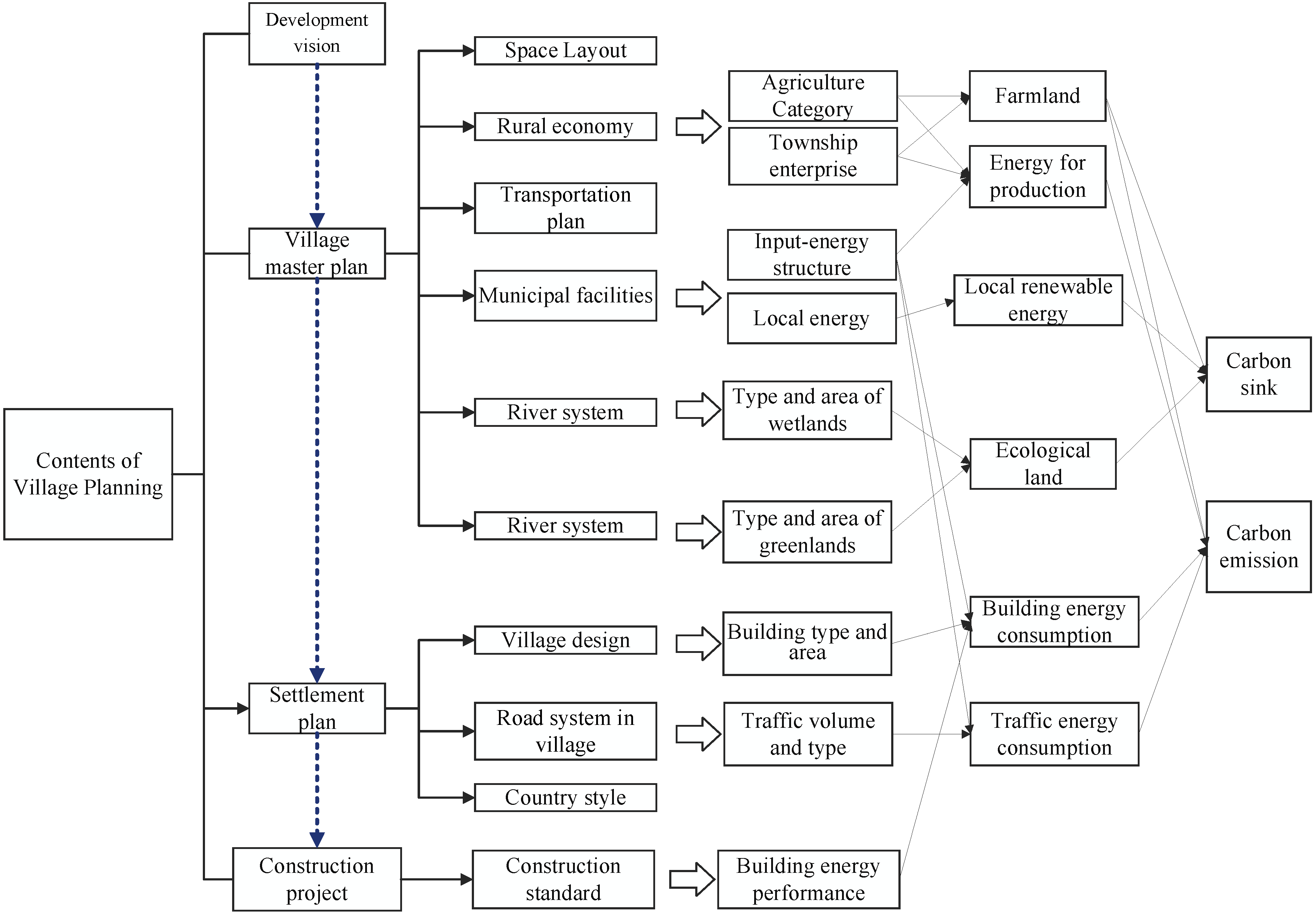 Land 11 00648 g001 550