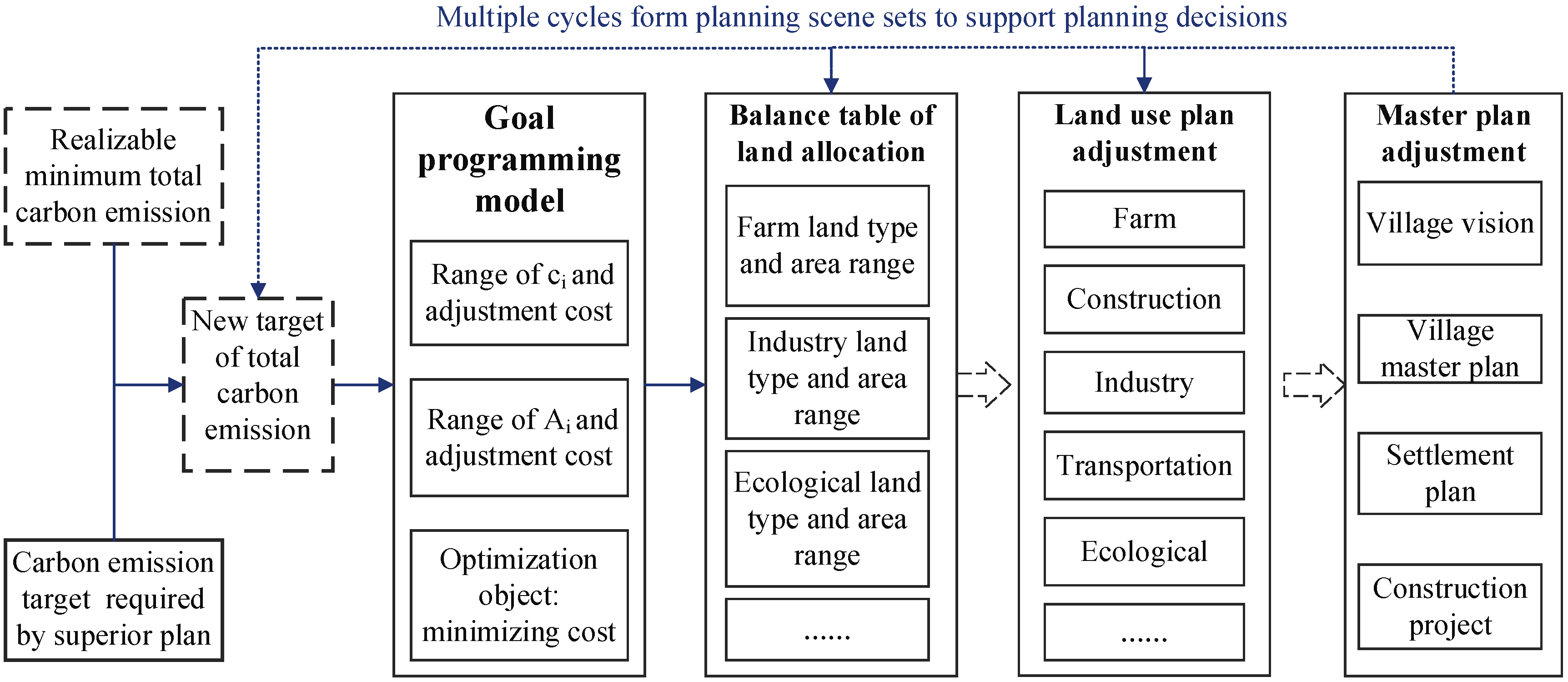 Land 11 00648 g003 550